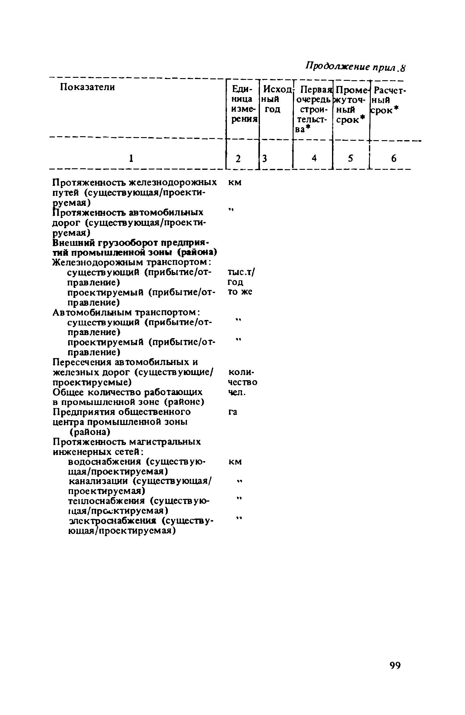 ВСН 38-82/Госгражданстрой