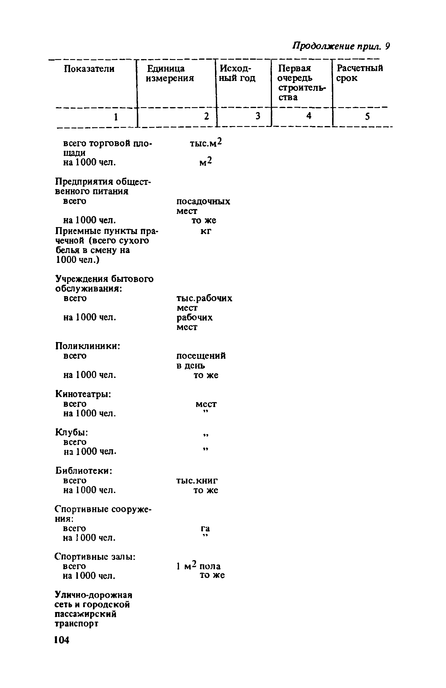 ВСН 38-82/Госгражданстрой