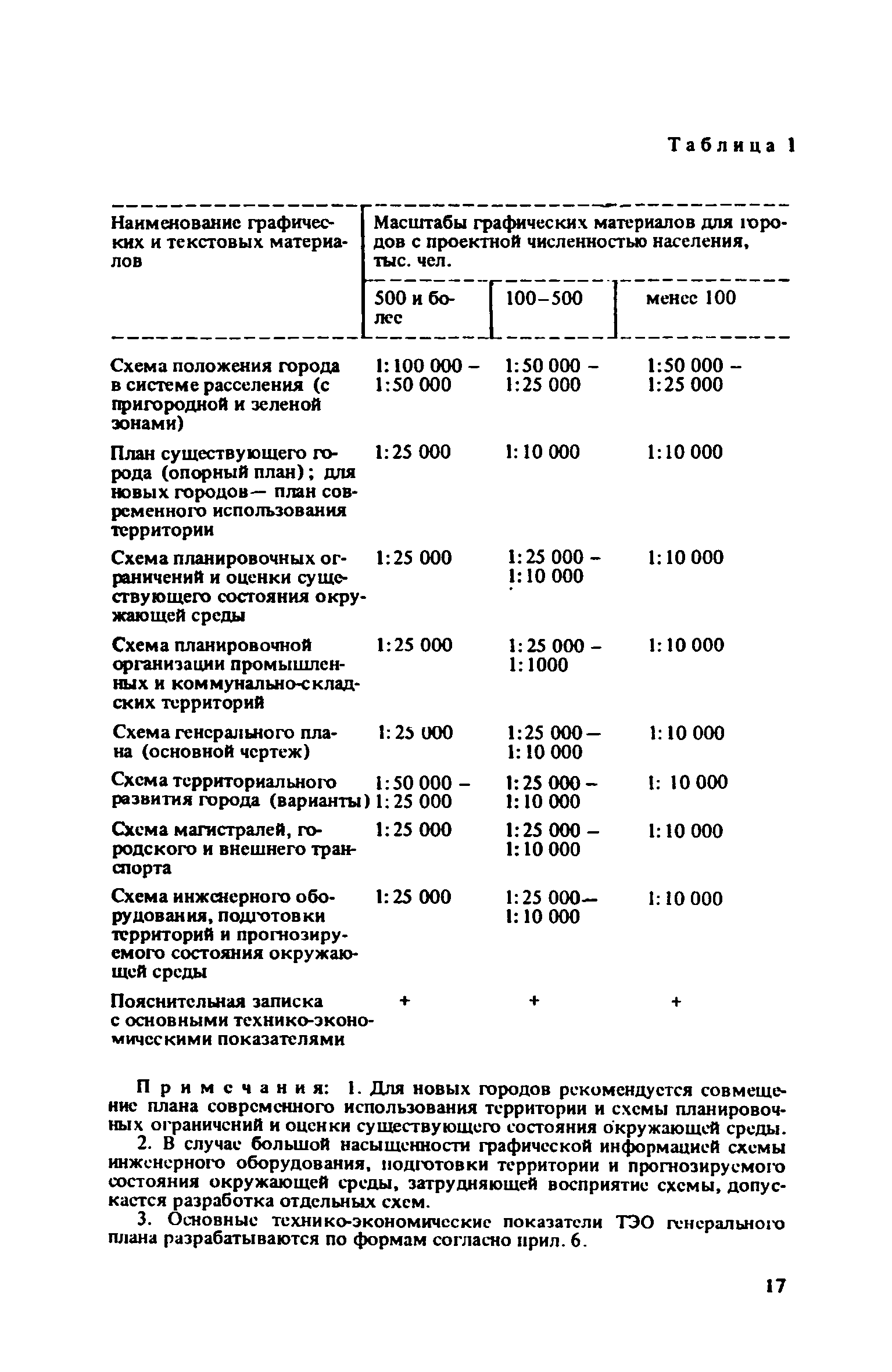 ВСН 38-82/Госгражданстрой