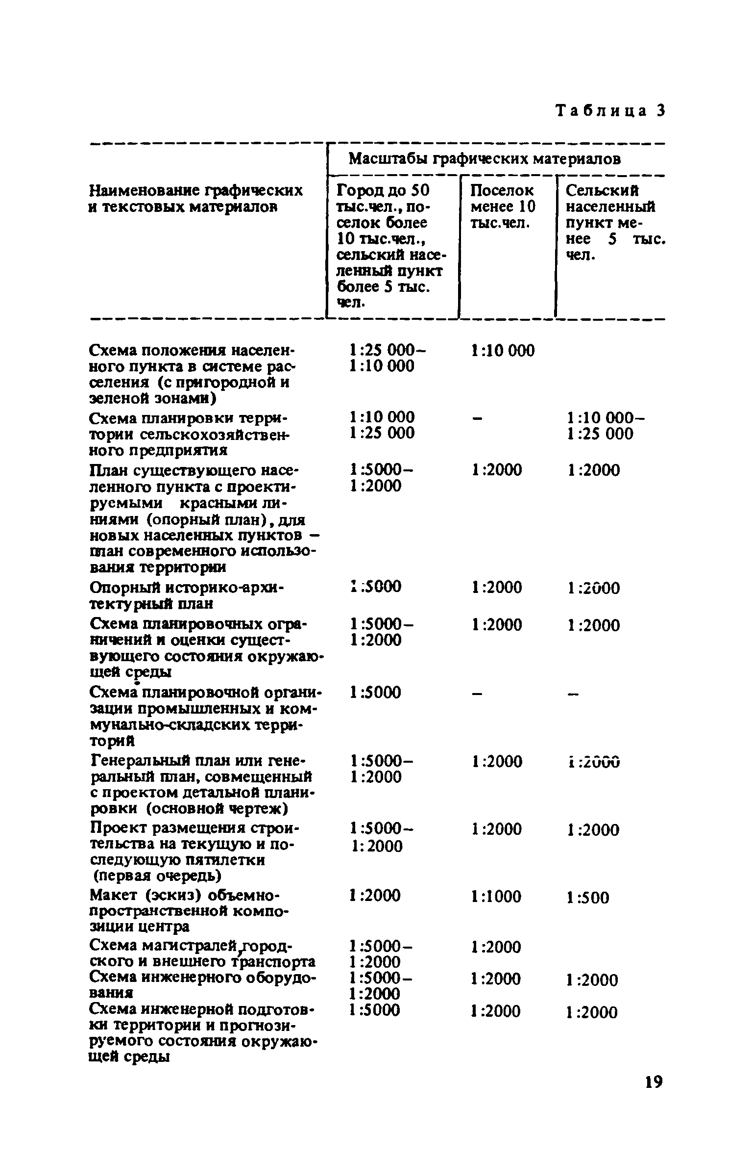 ВСН 38-82/Госгражданстрой