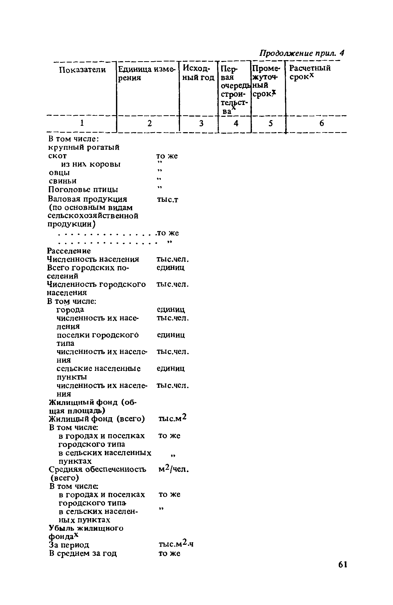 ВСН 38-82/Госгражданстрой