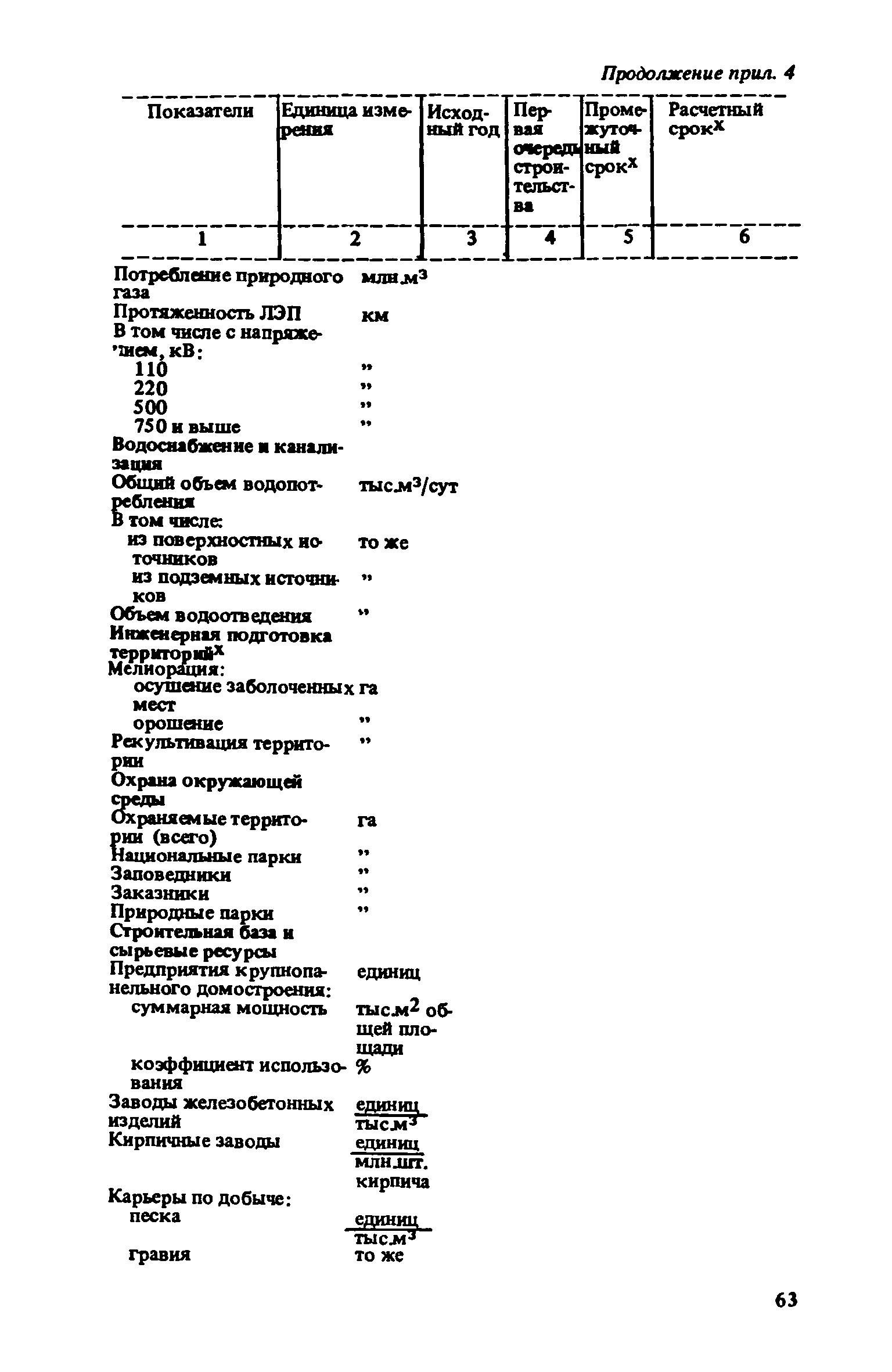 ВСН 38-82/Госгражданстрой