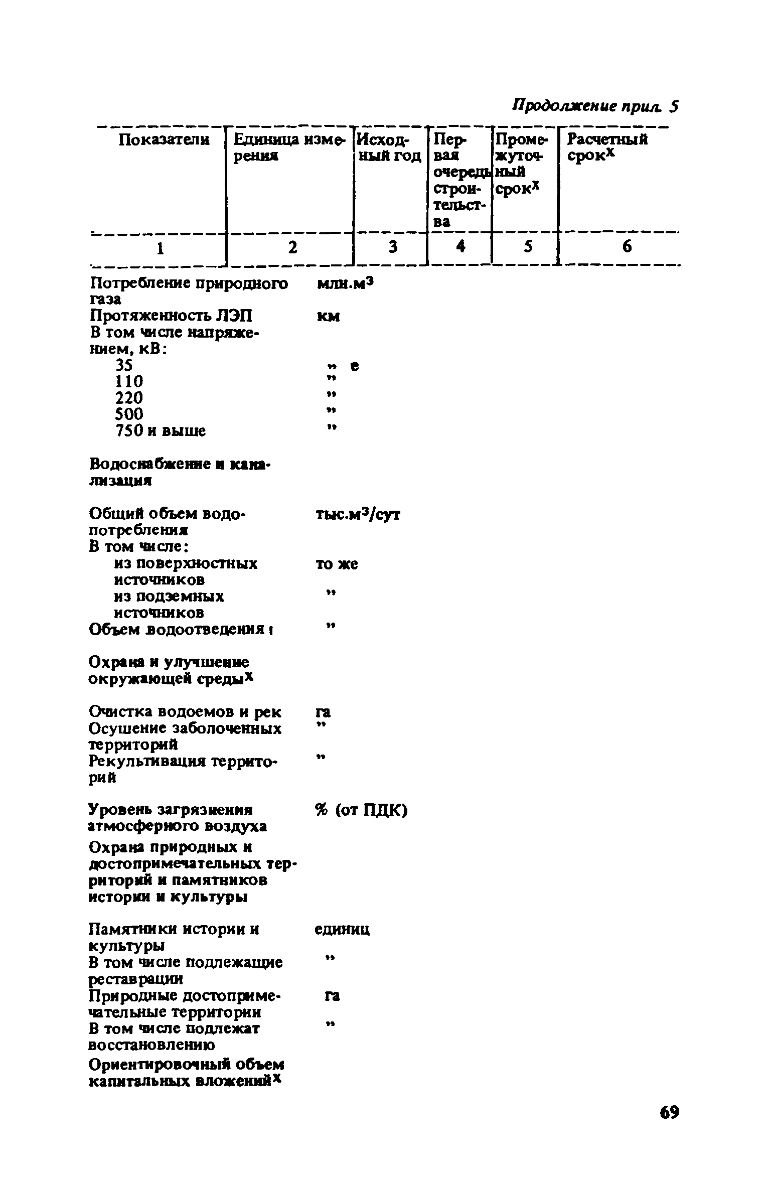 ВСН 38-82/Госгражданстрой