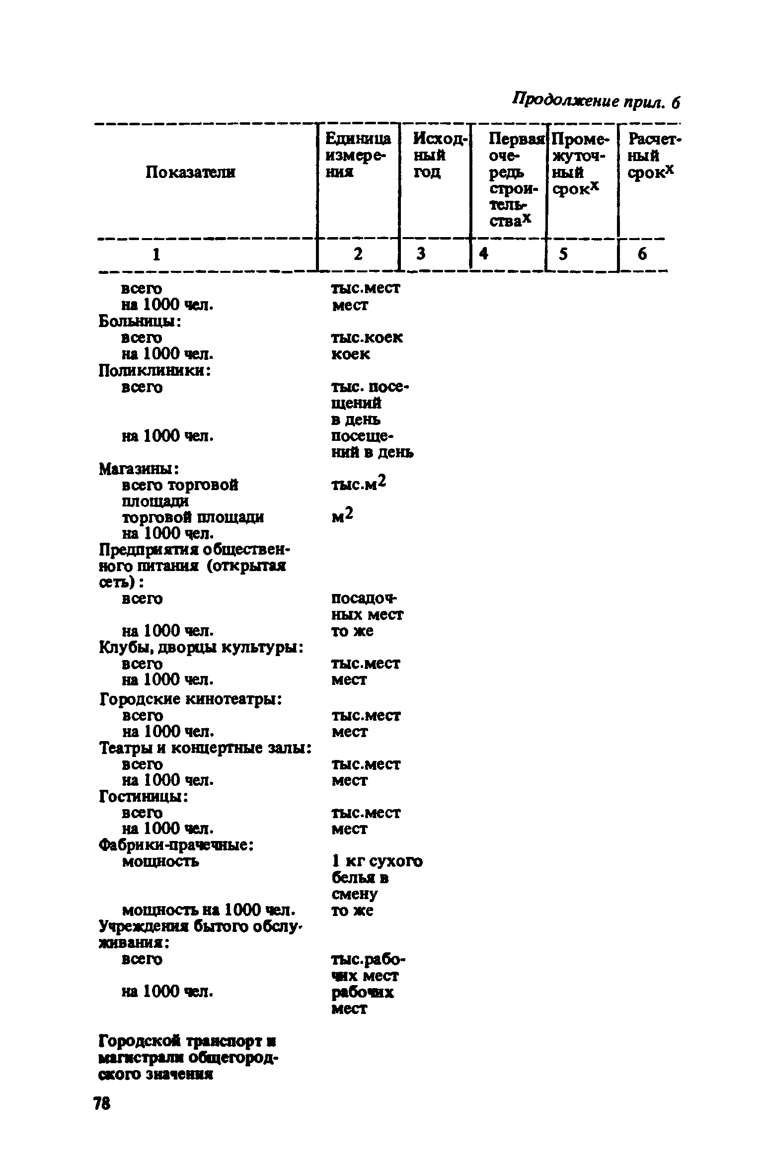 ВСН 38-82/Госгражданстрой