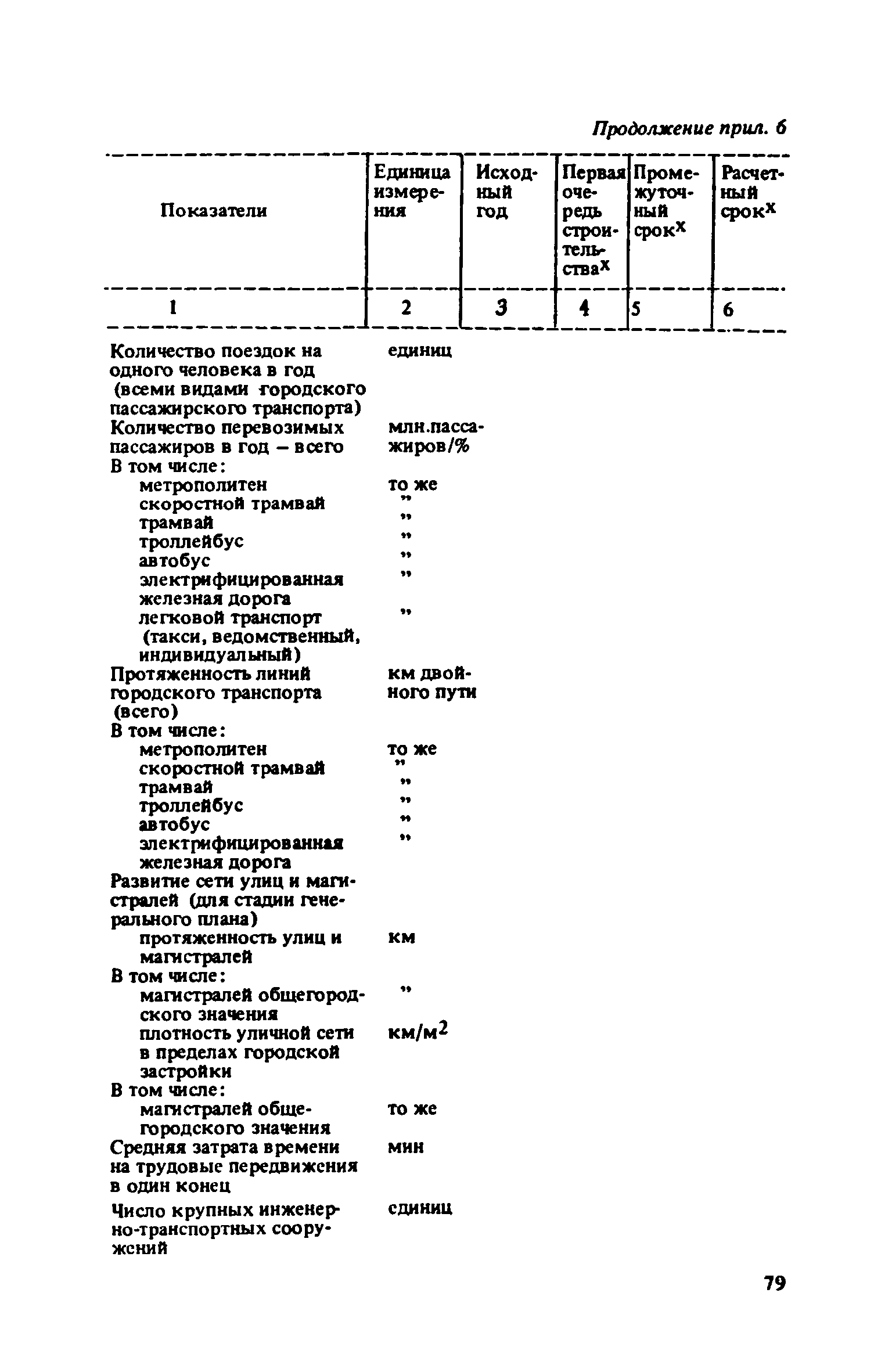 ВСН 38-82/Госгражданстрой