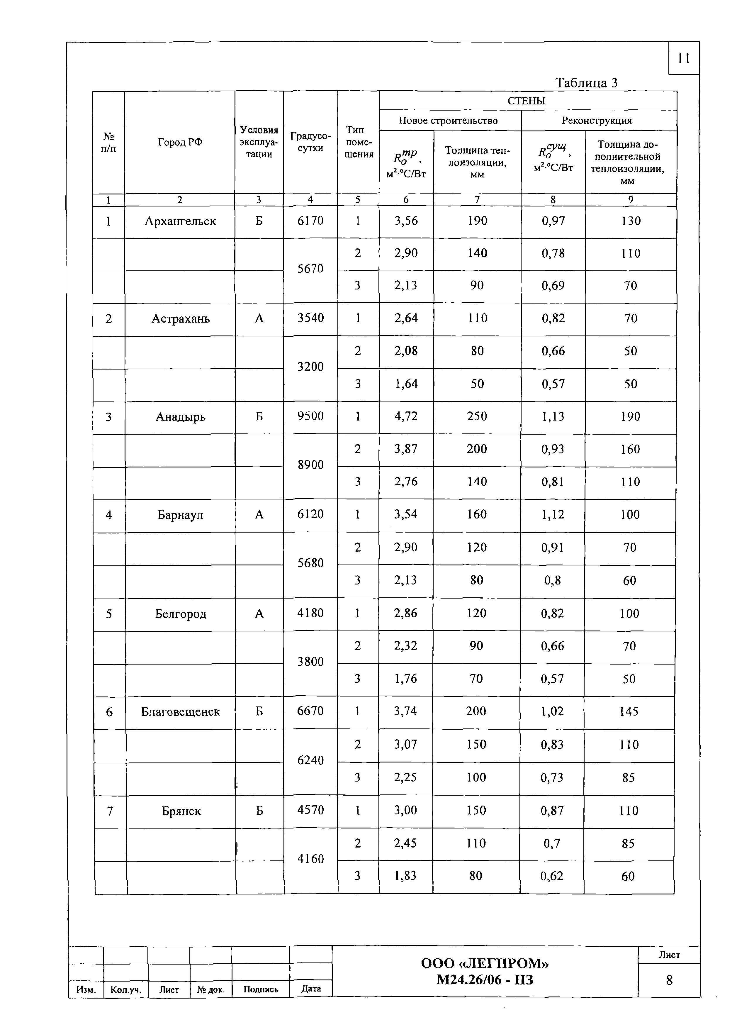 Шифр М24.26/06