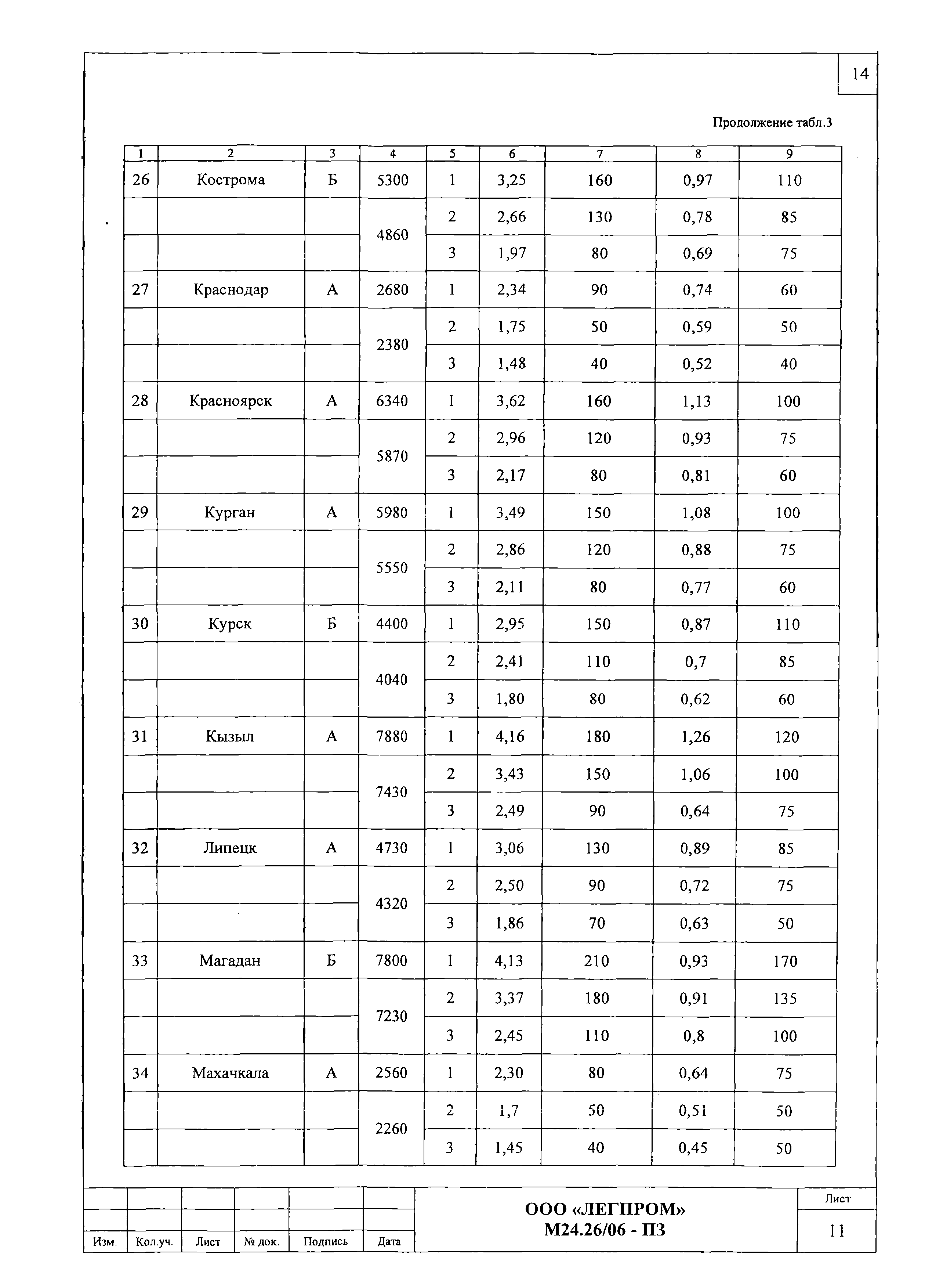 Шифр М24.26/06