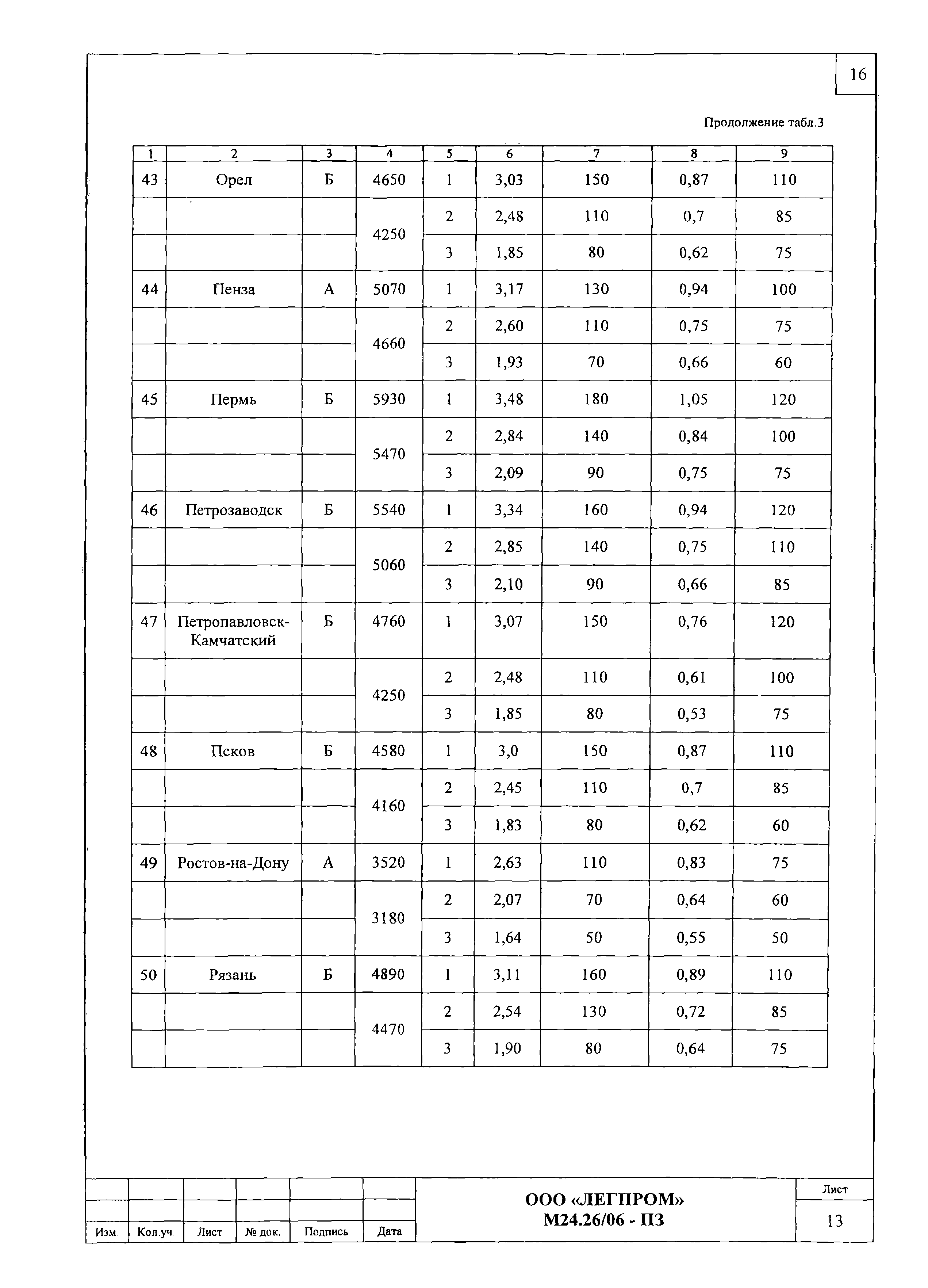 Шифр М24.26/06