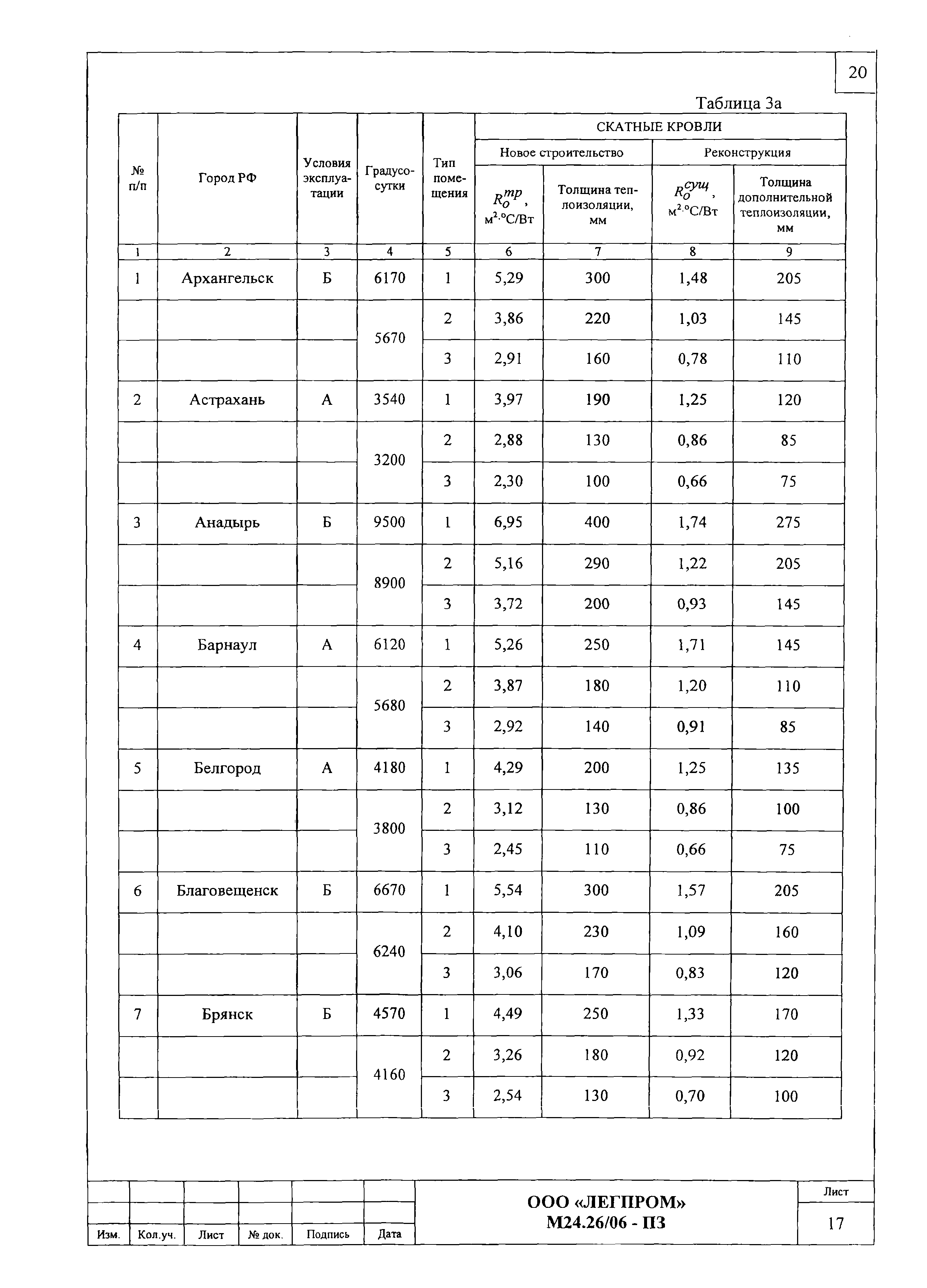 Шифр М24.26/06