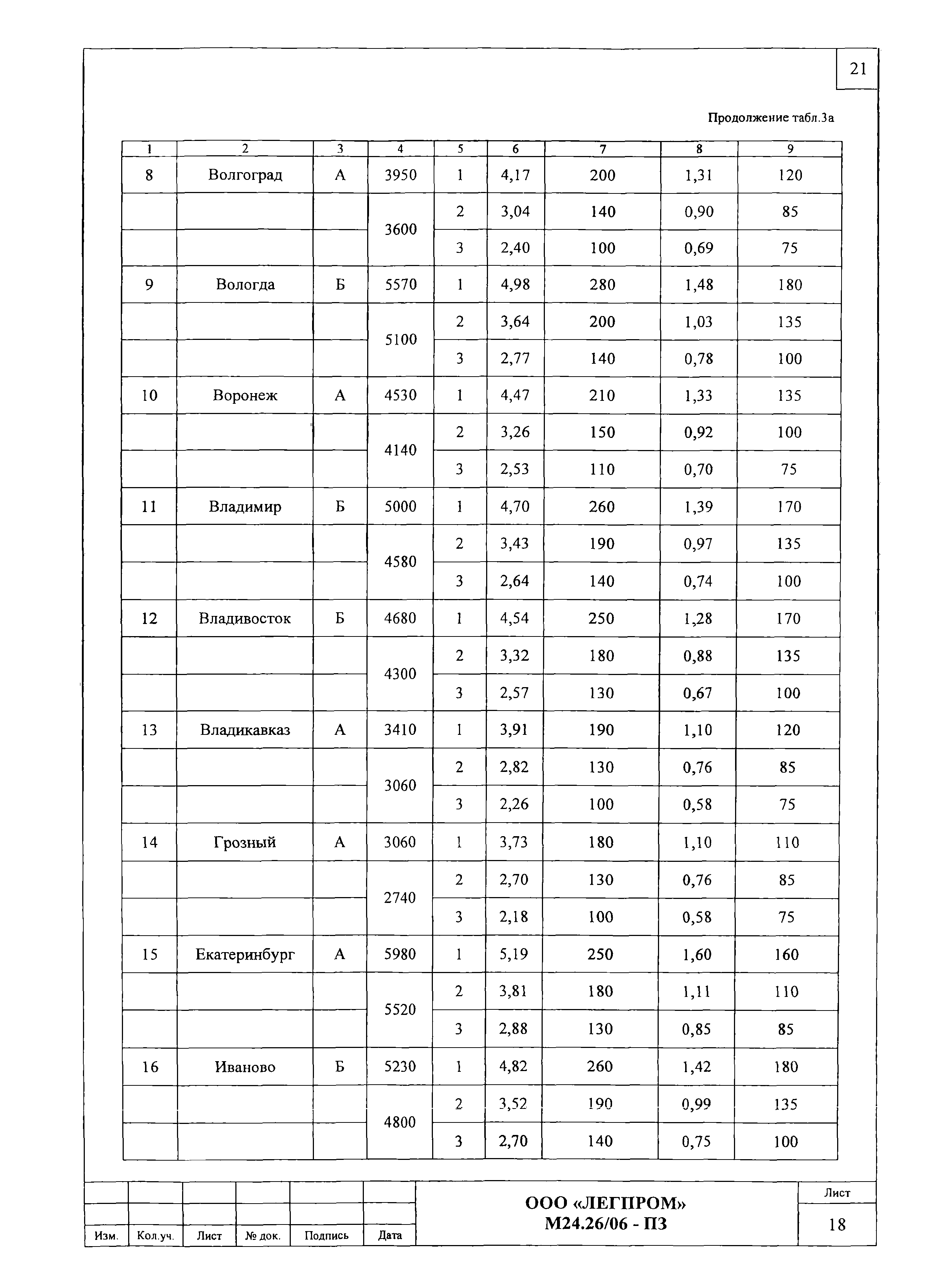 Шифр М24.26/06