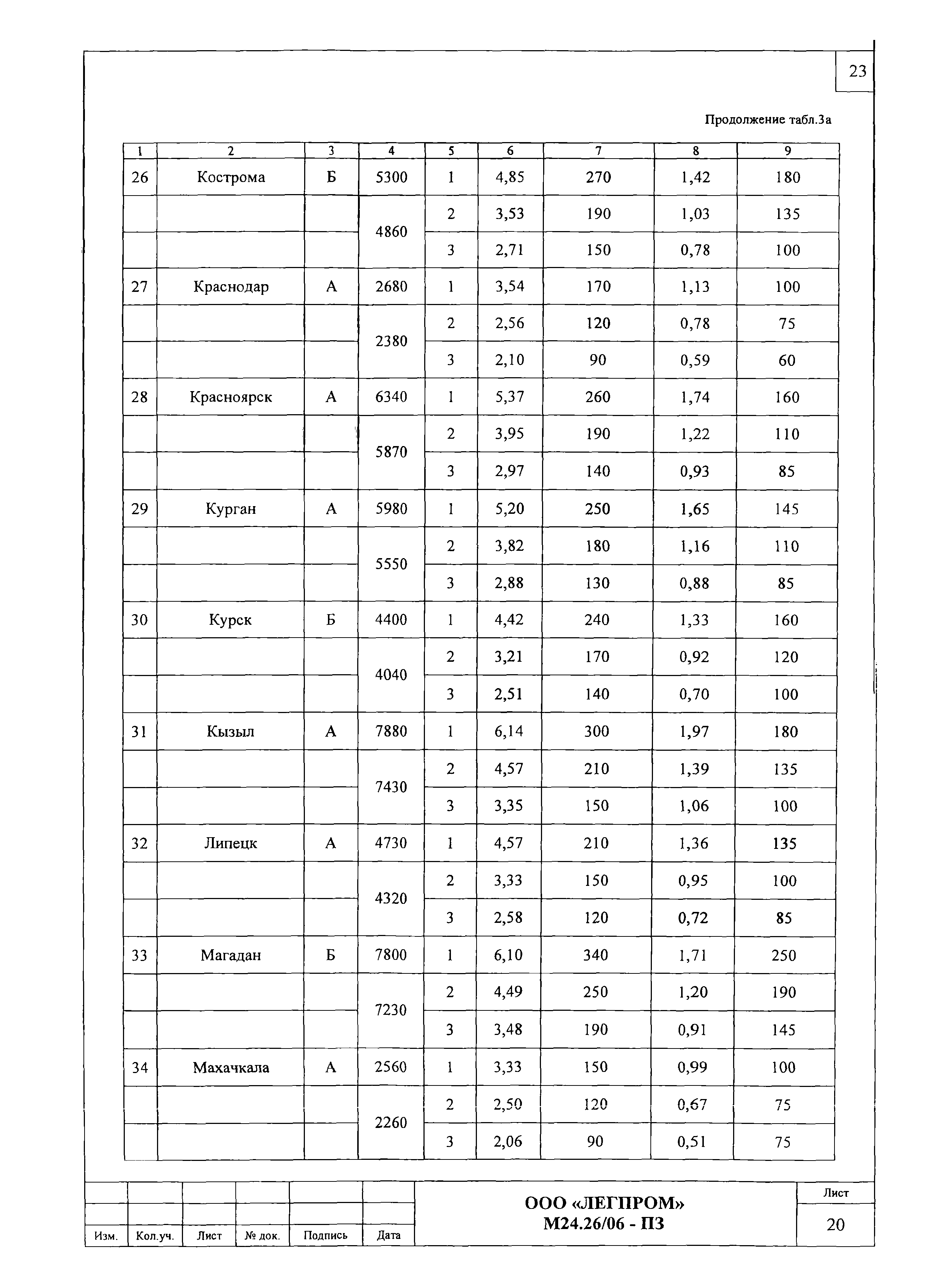 Шифр М24.26/06