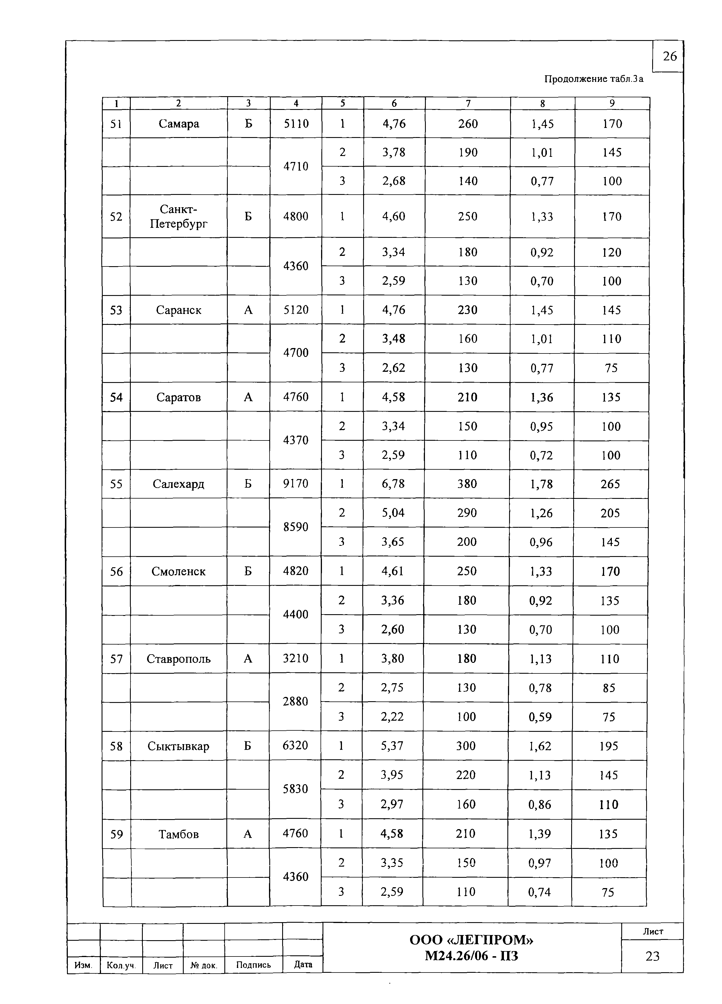 Шифр М24.26/06