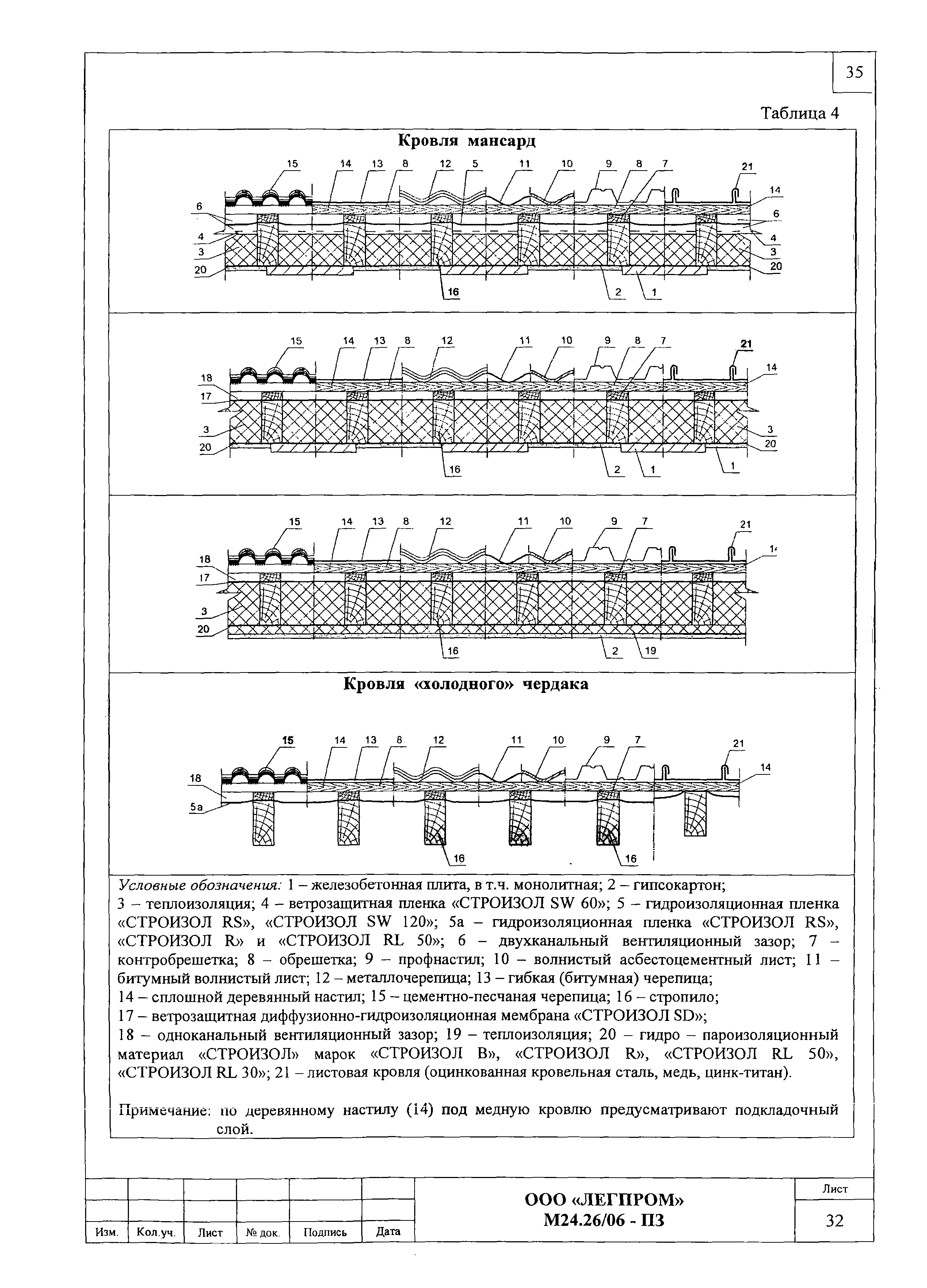 Шифр М24.26/06