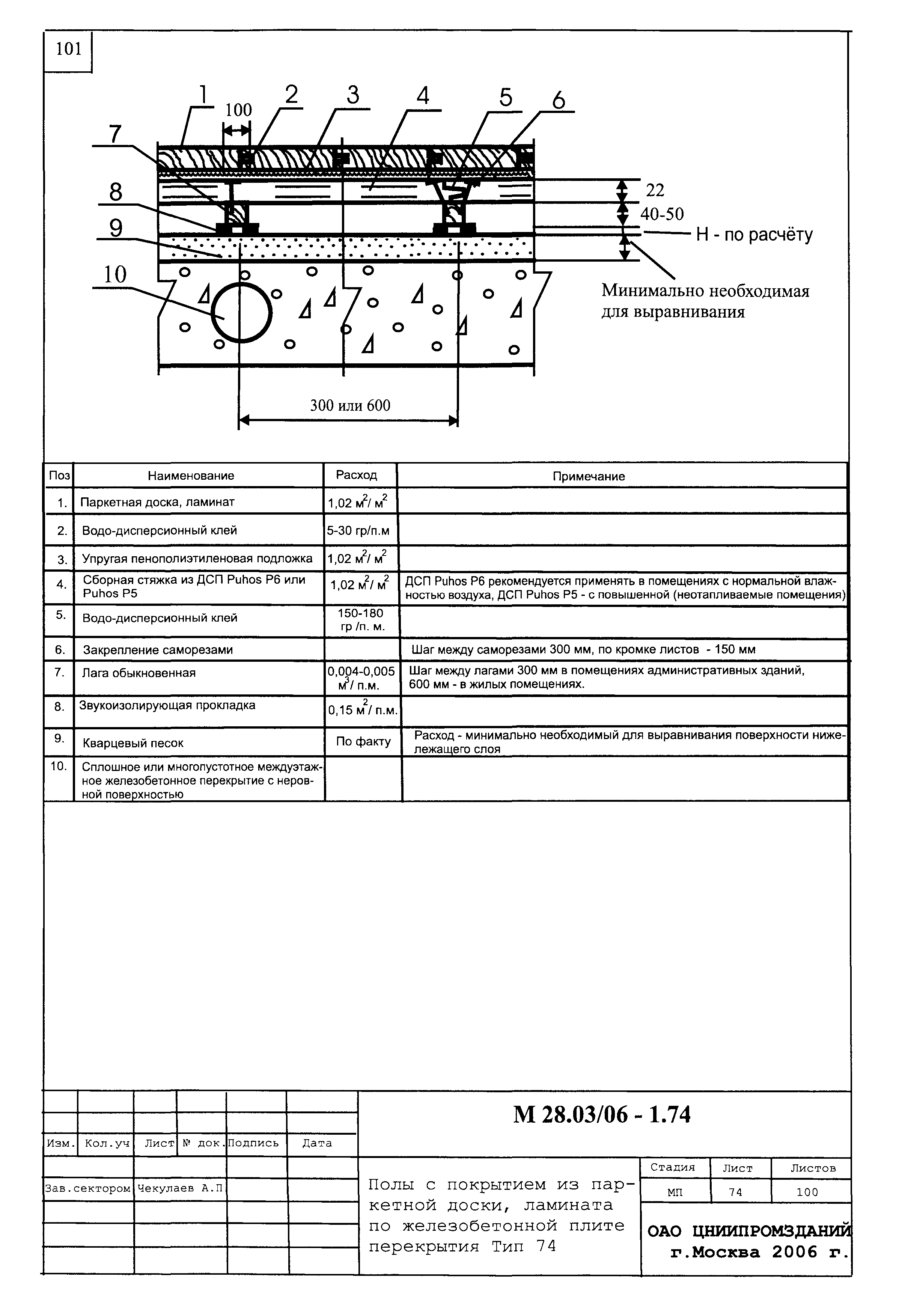 Шифр М28.03/06