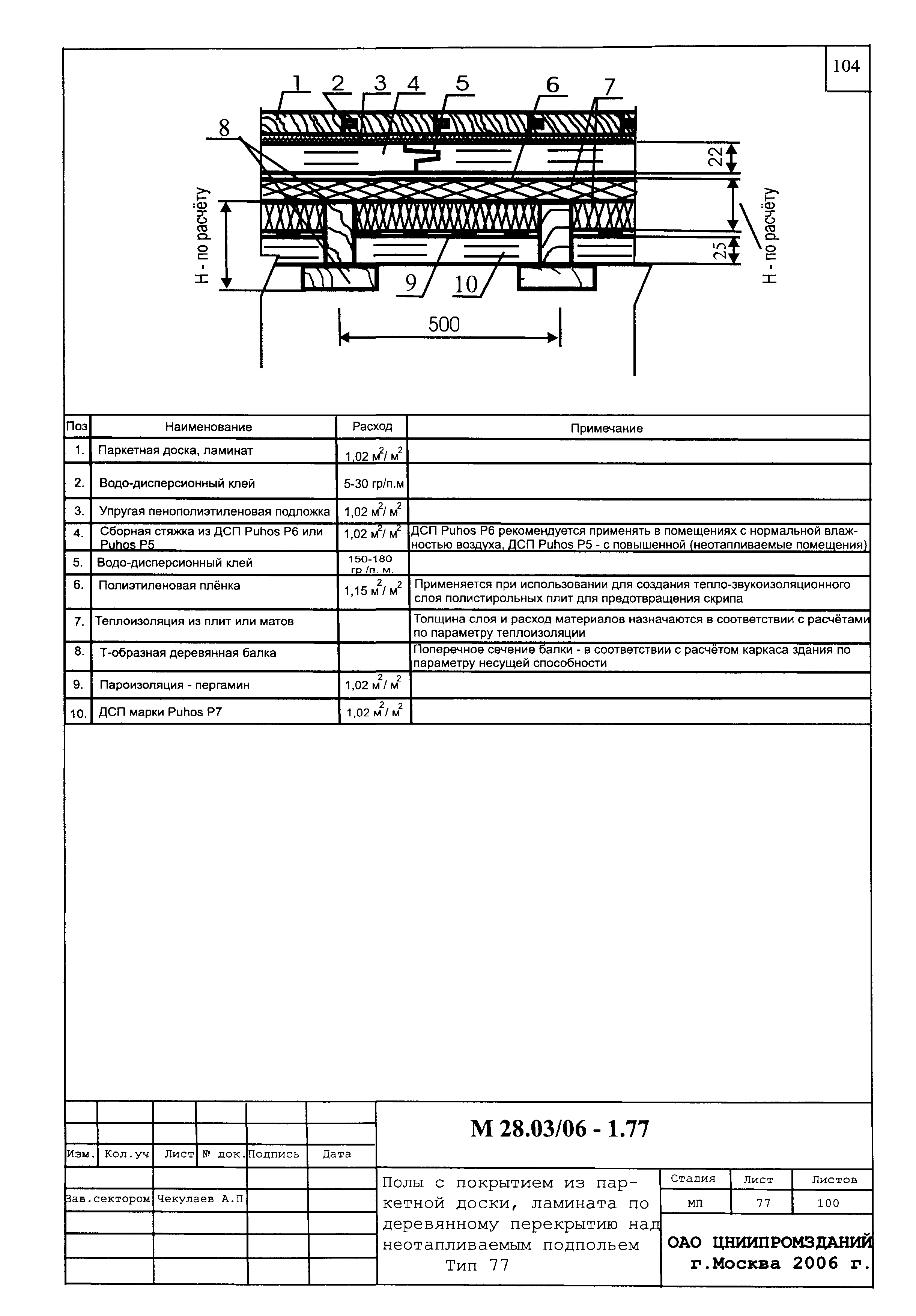 Шифр М28.03/06