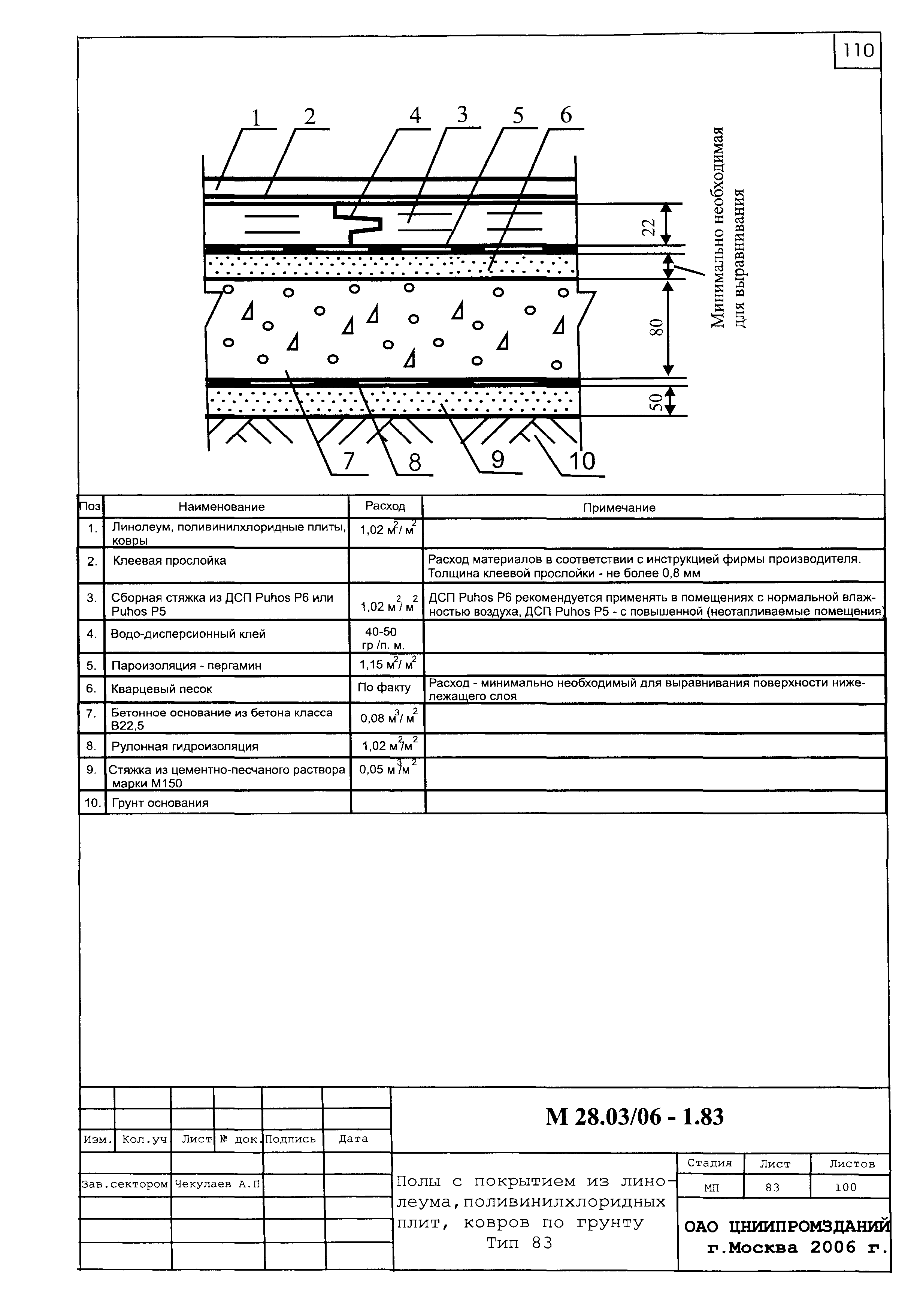 Шифр М28.03/06