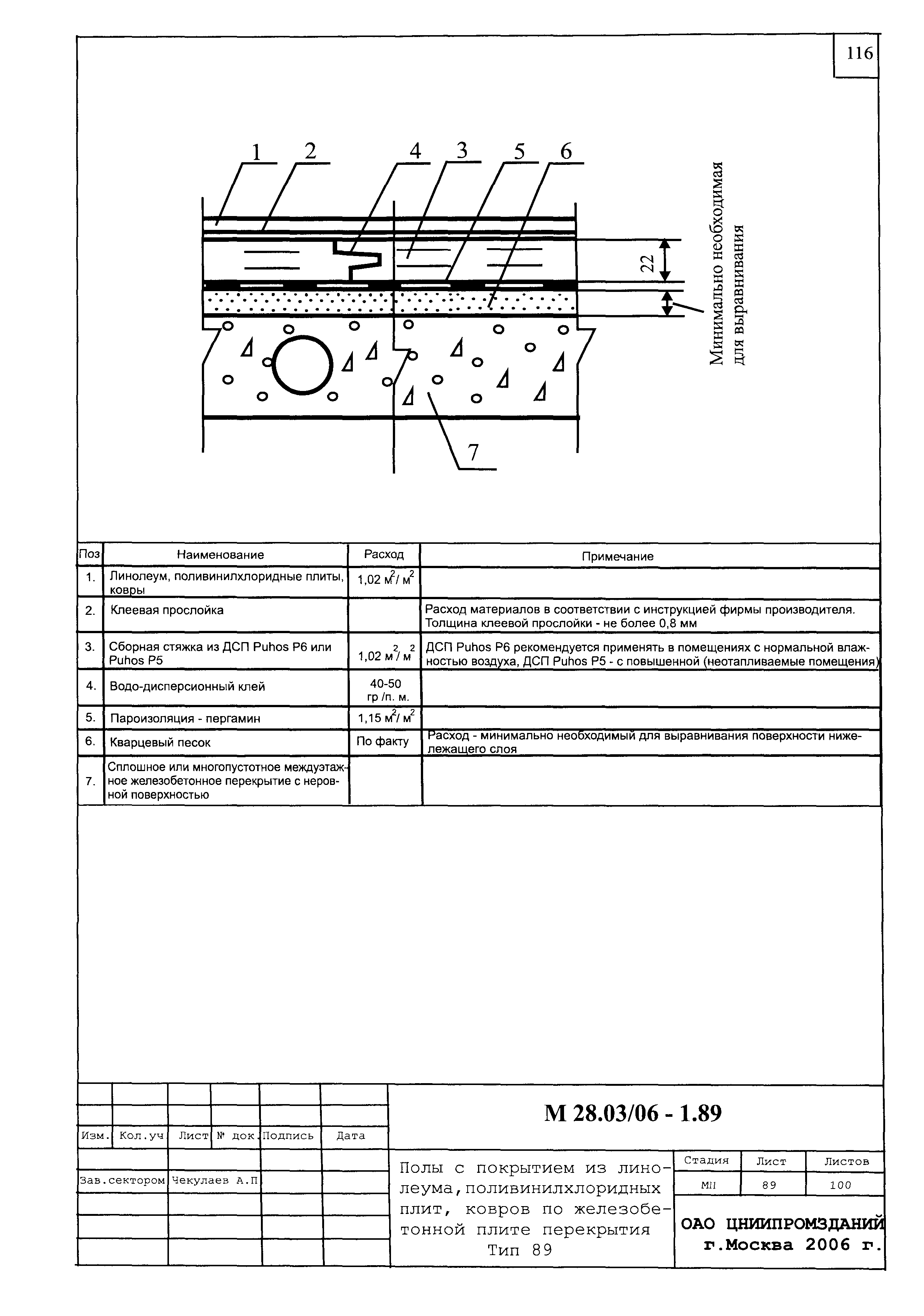 Шифр М28.03/06