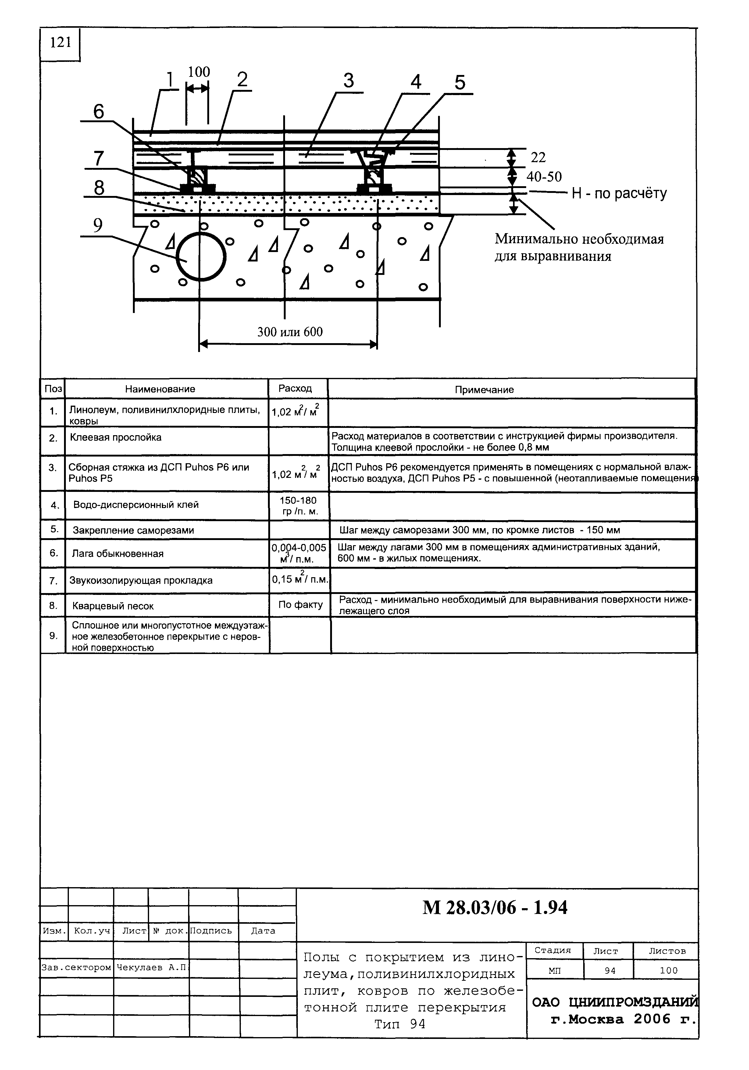 Шифр М28.03/06