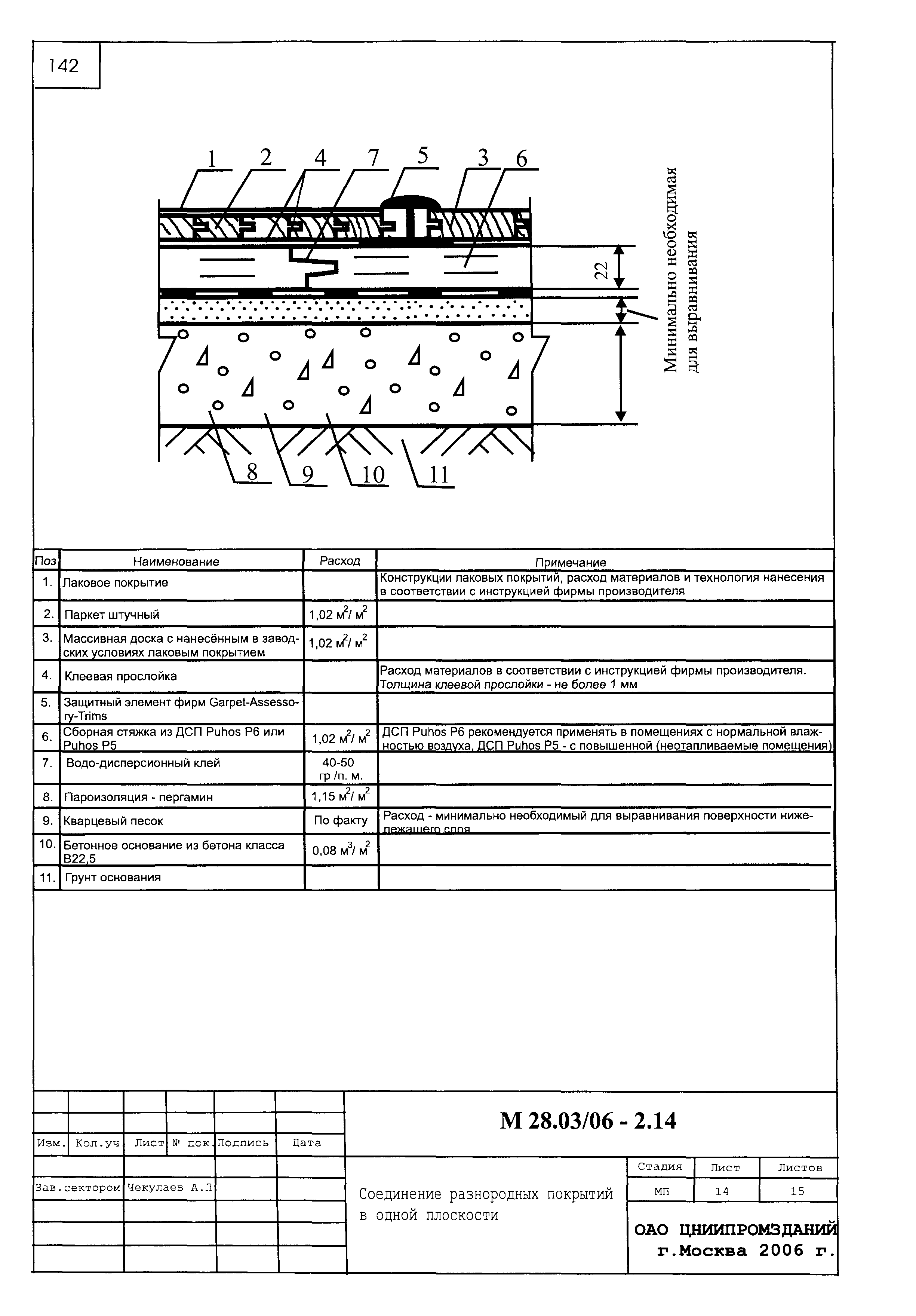 Шифр М28.03/06