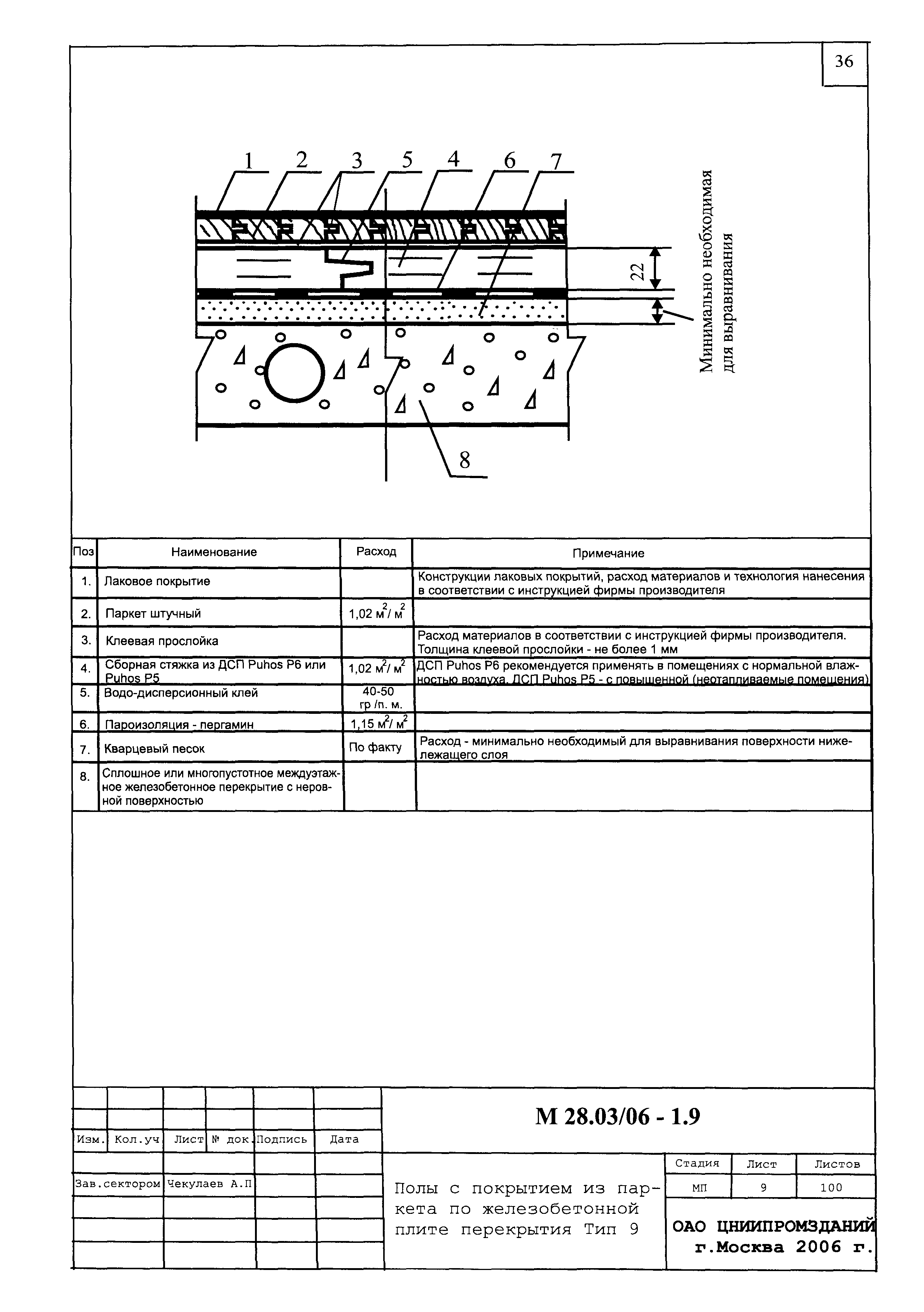 Шифр М28.03/06