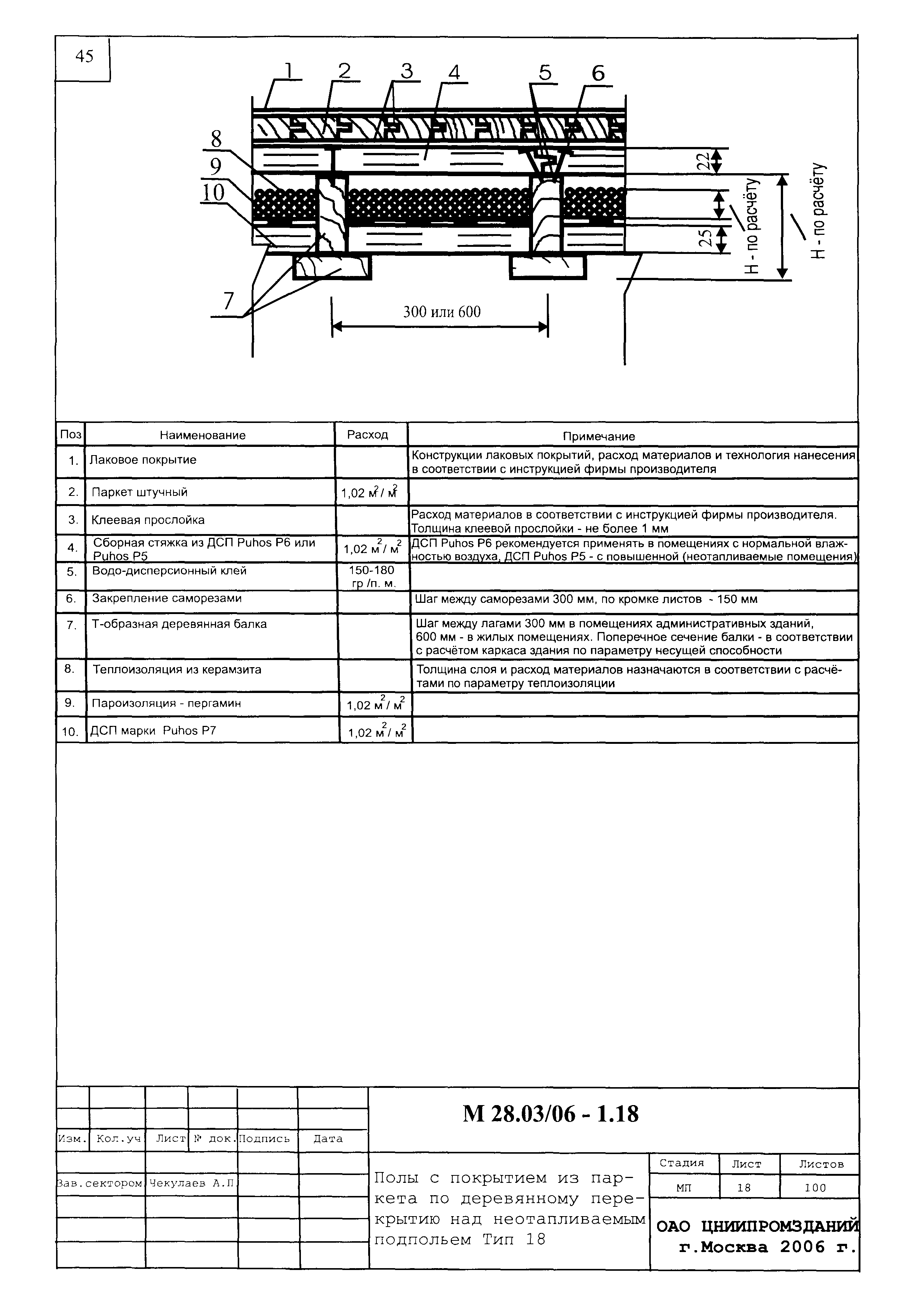 Шифр М28.03/06