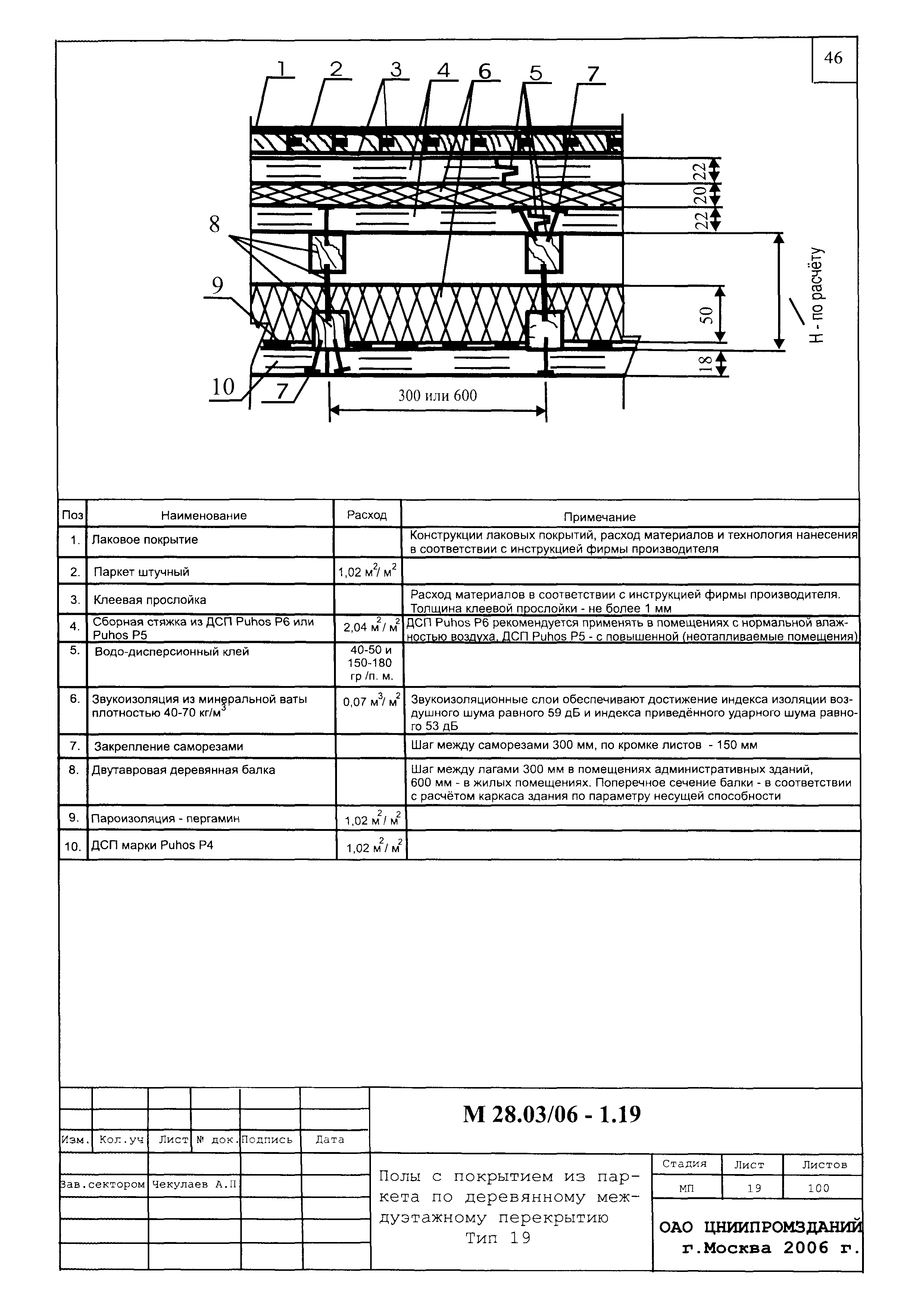 Шифр М28.03/06