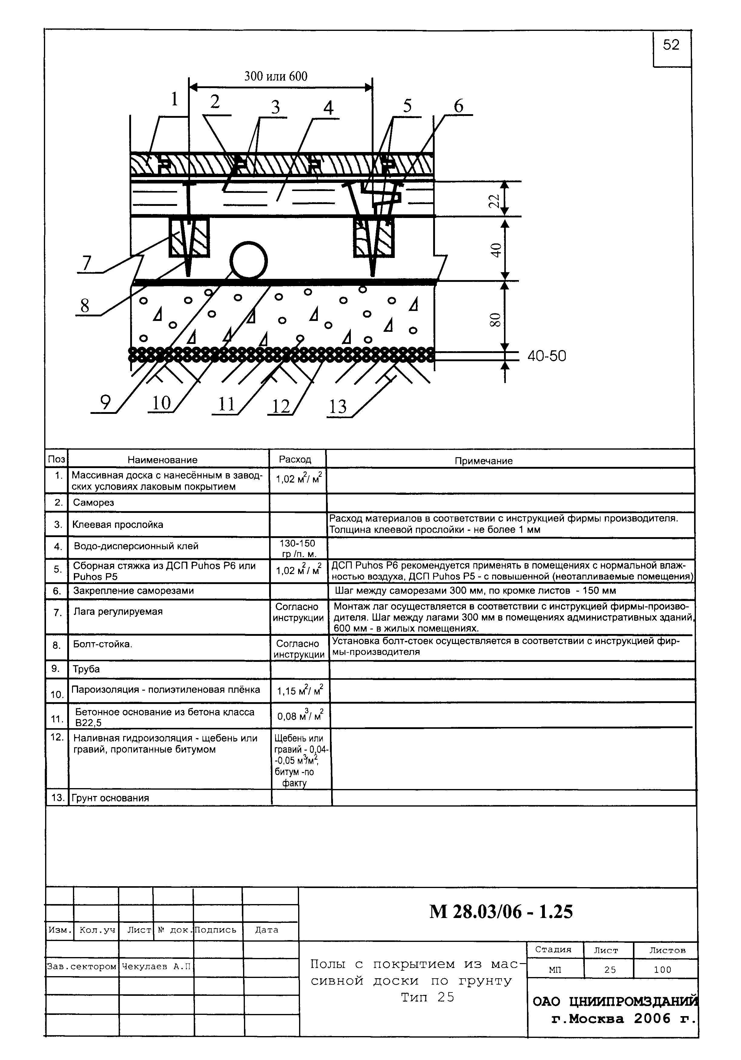 Шифр М28.03/06