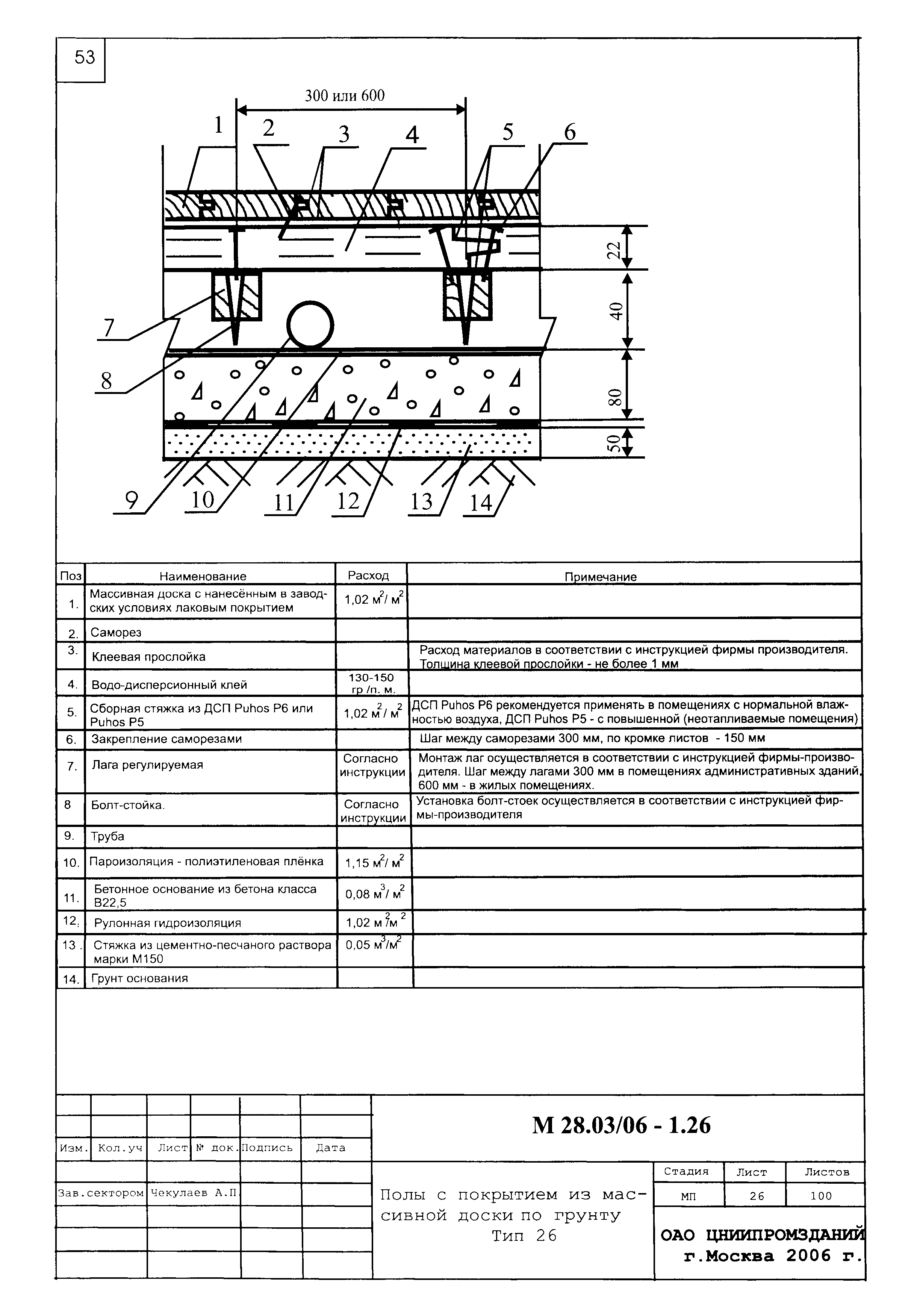 Шифр М28.03/06