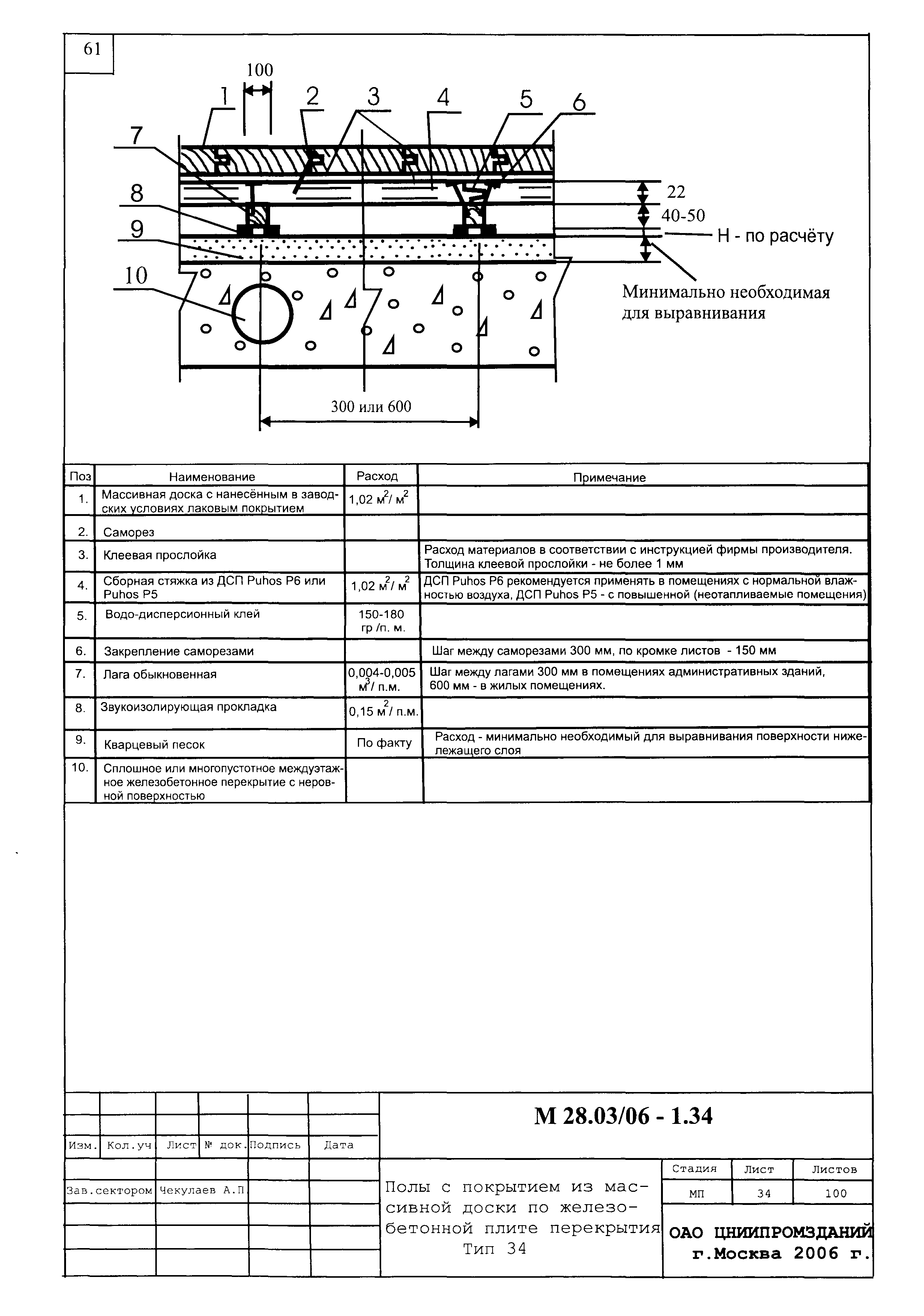 Шифр М28.03/06