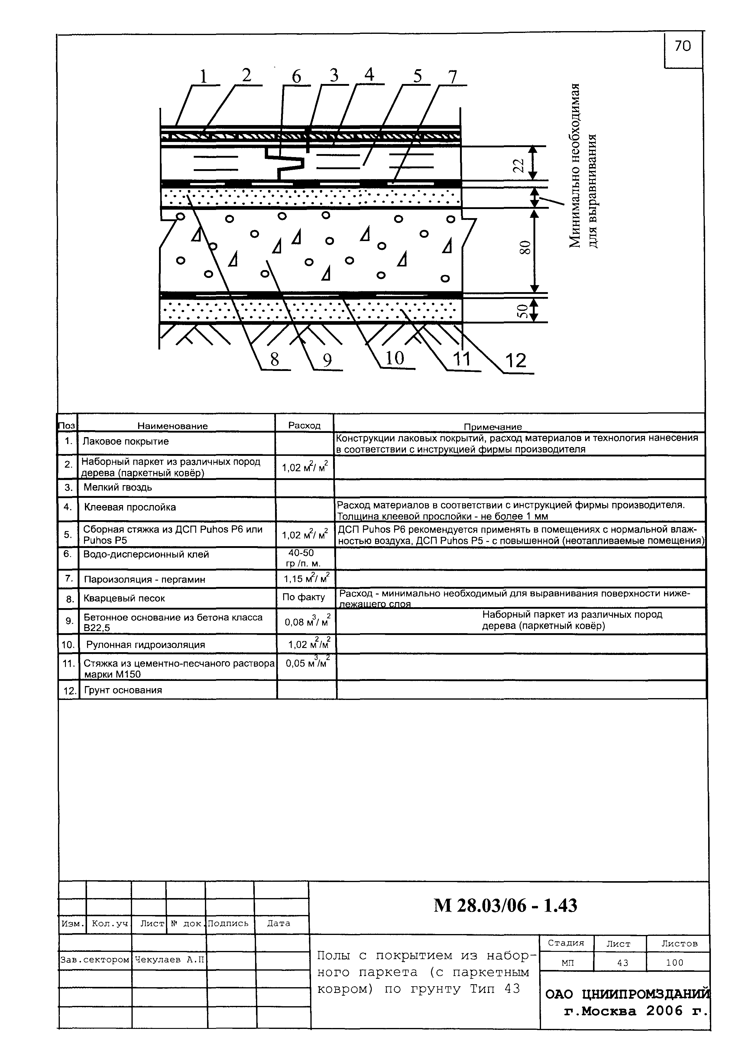 Шифр М28.03/06