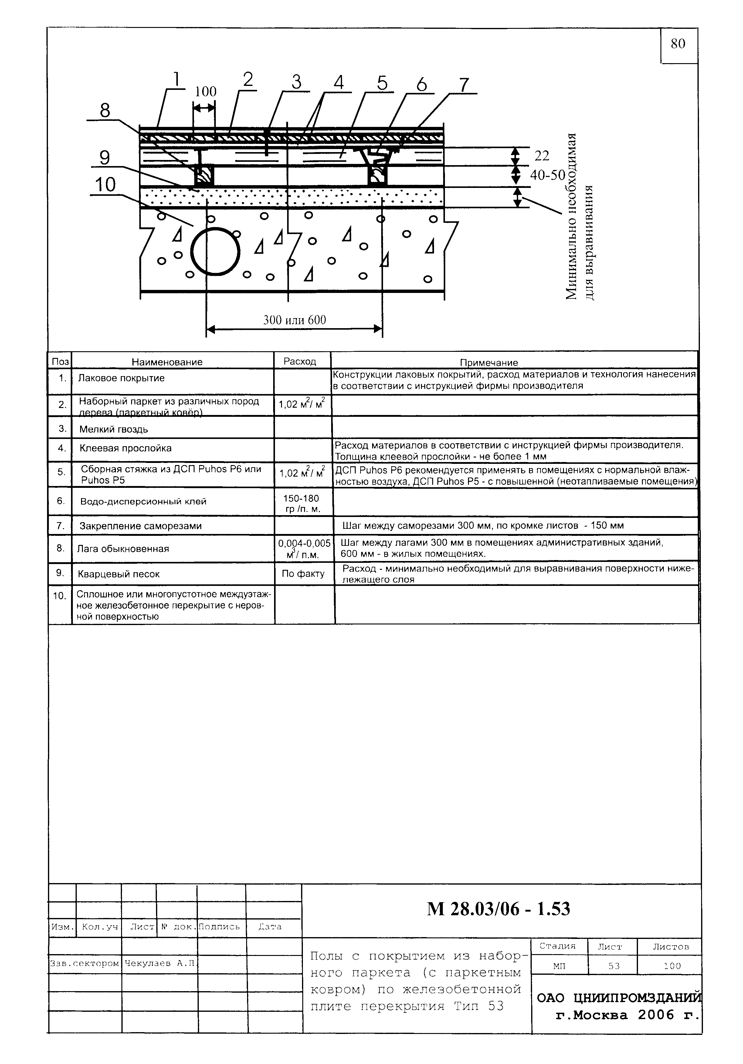 Шифр М28.03/06