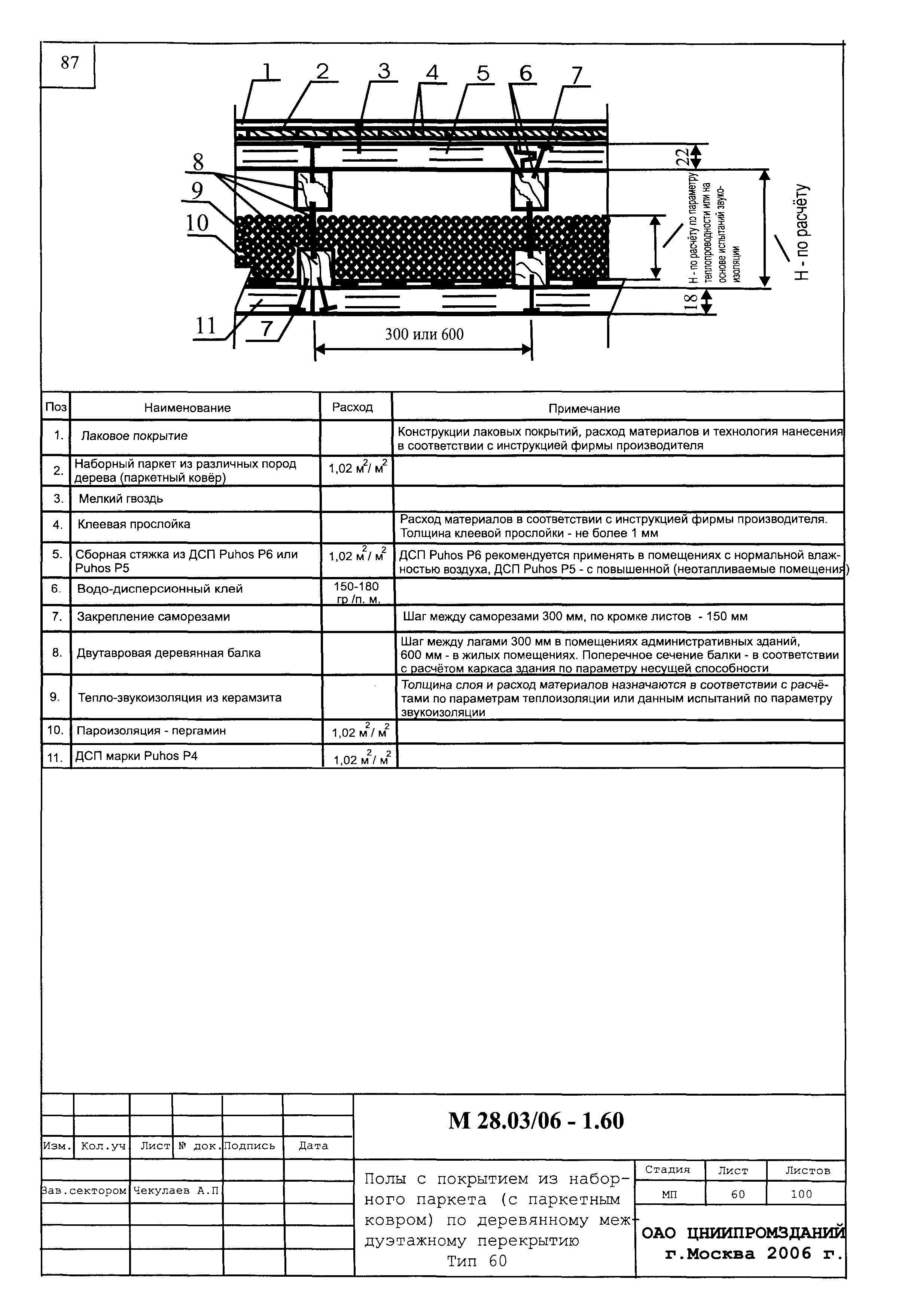 Шифр М28.03/06