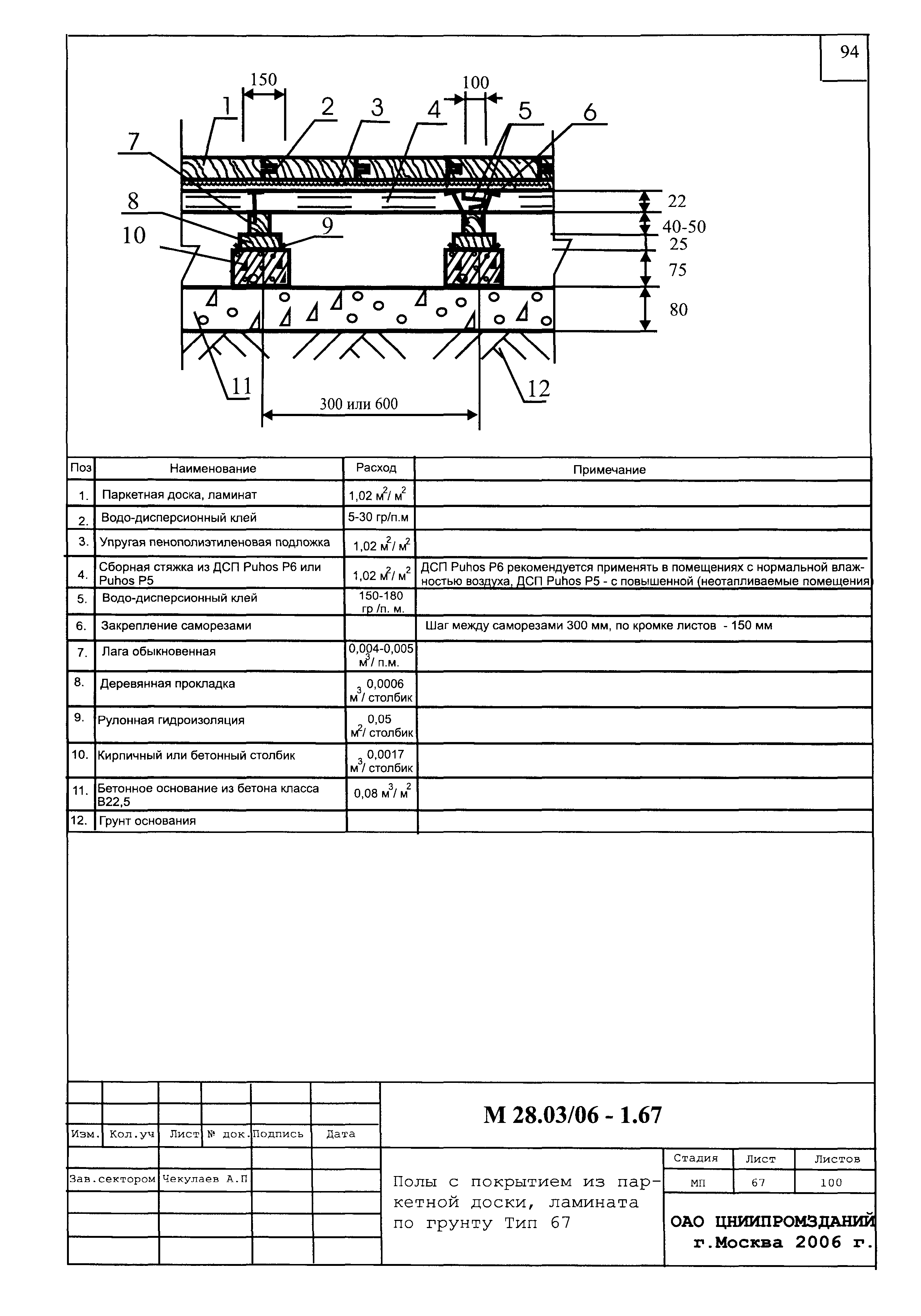 Шифр М28.03/06