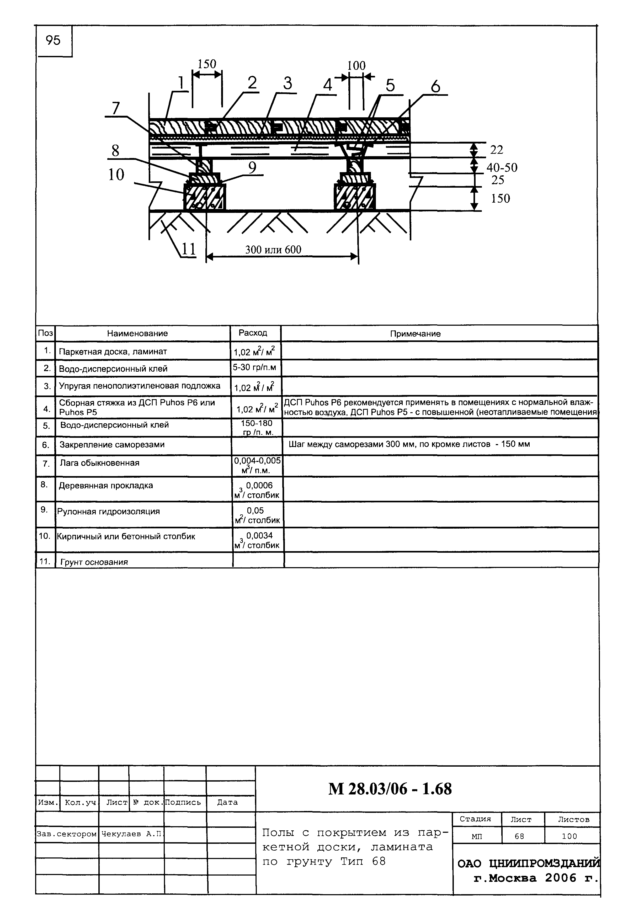 Шифр М28.03/06