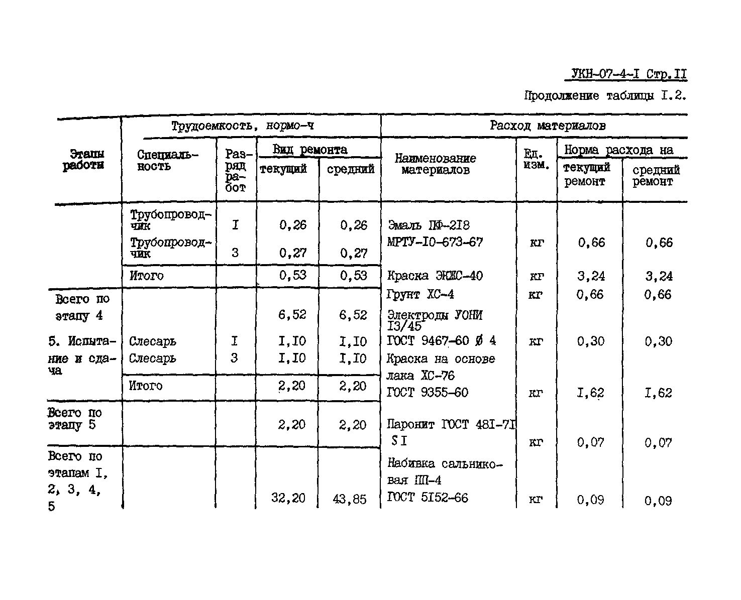 УКН 07-4-1