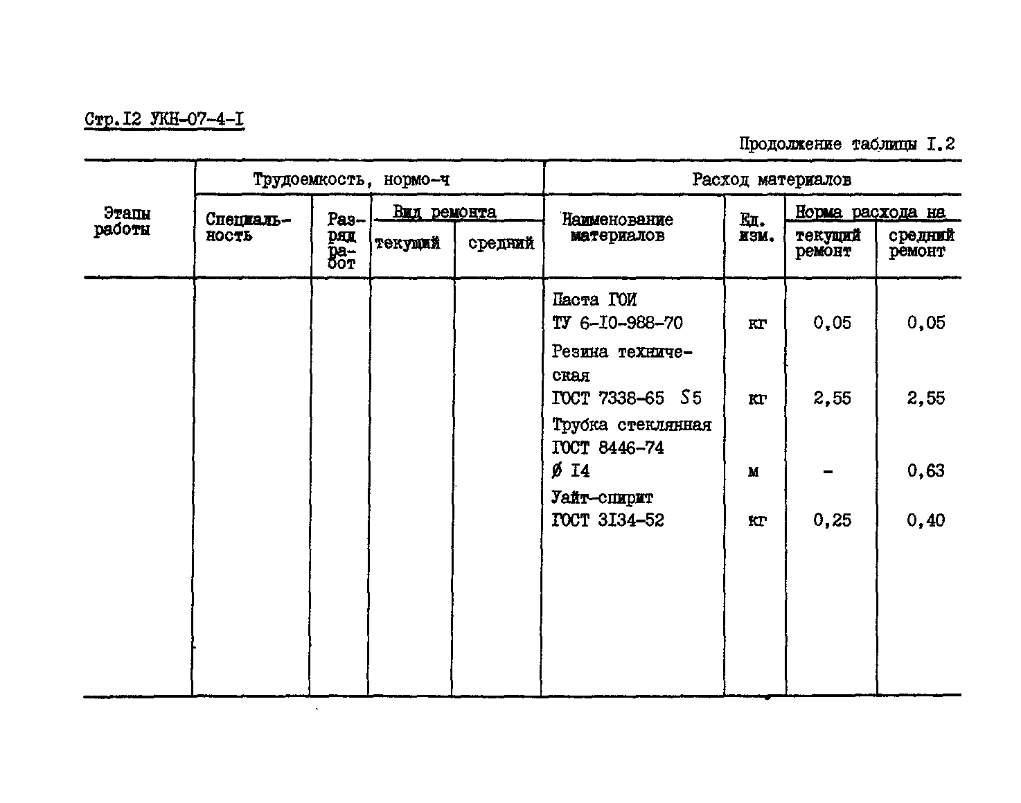 УКН 07-4-1