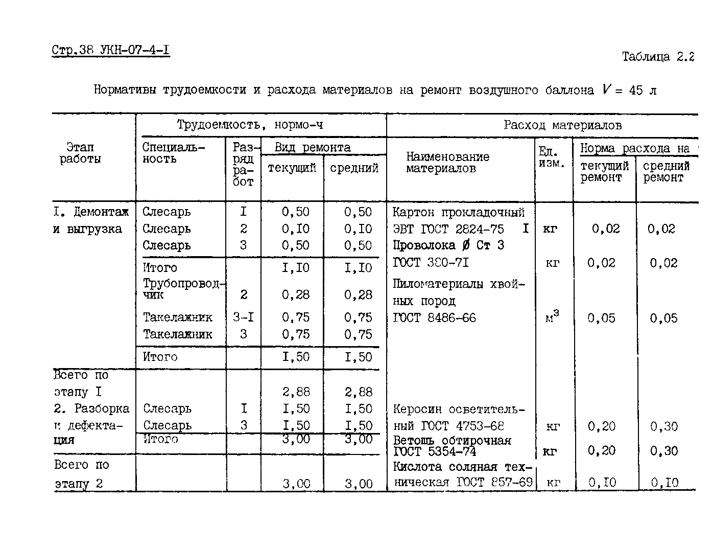 УКН 07-4-1