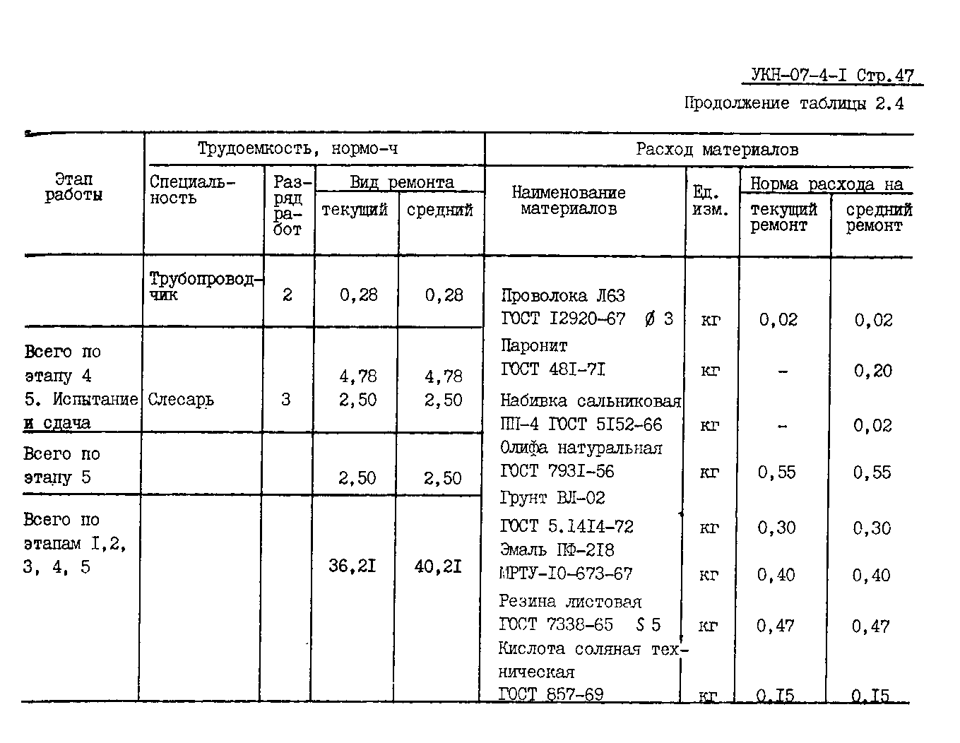 УКН 07-4-1