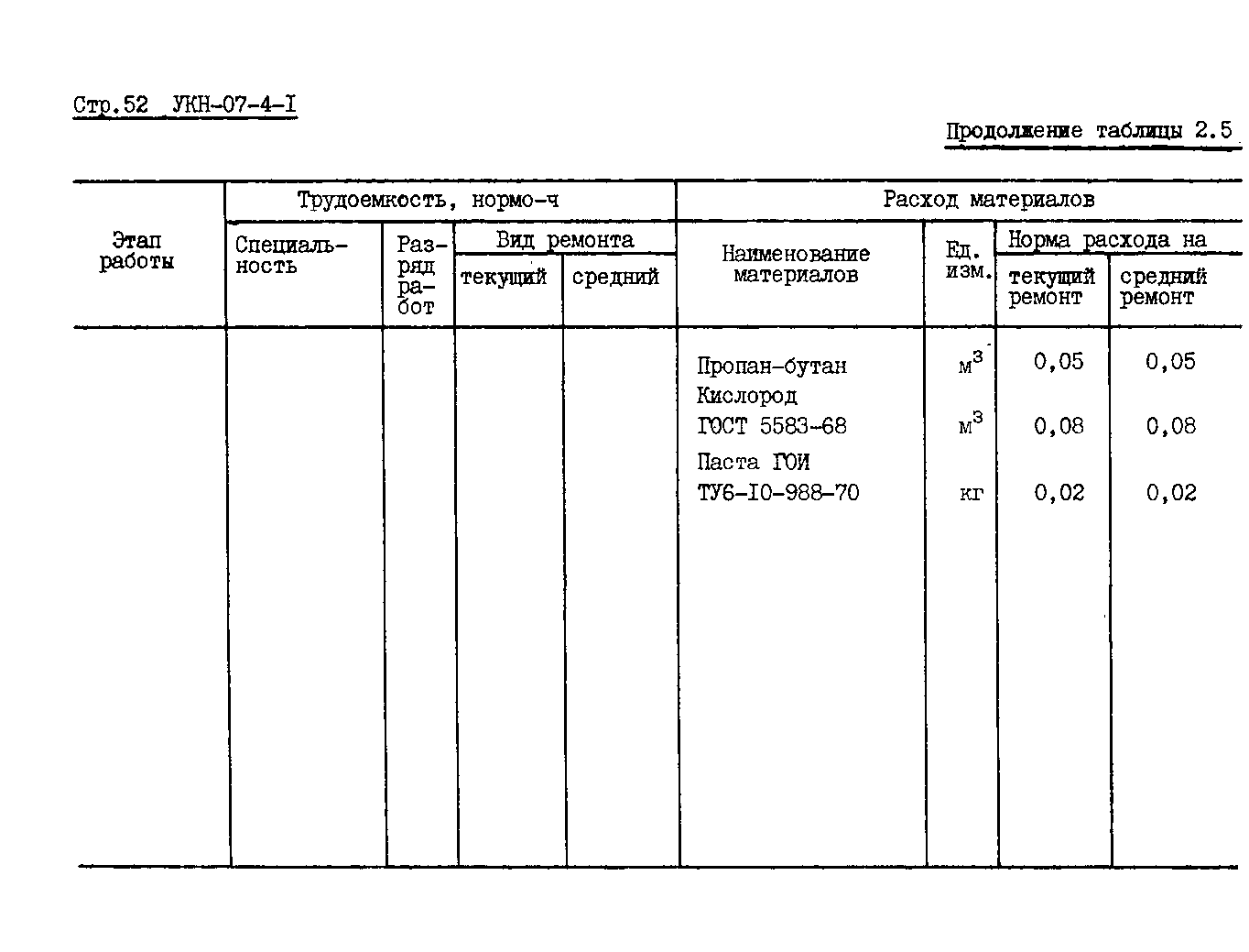 УКН 07-4-1