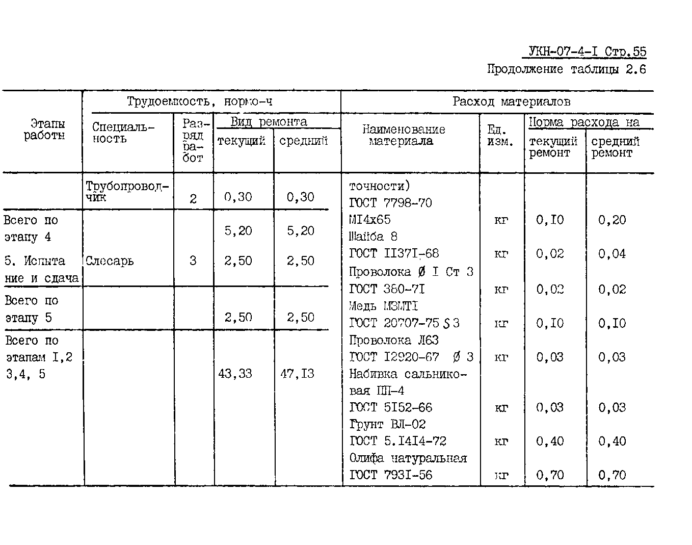 УКН 07-4-1