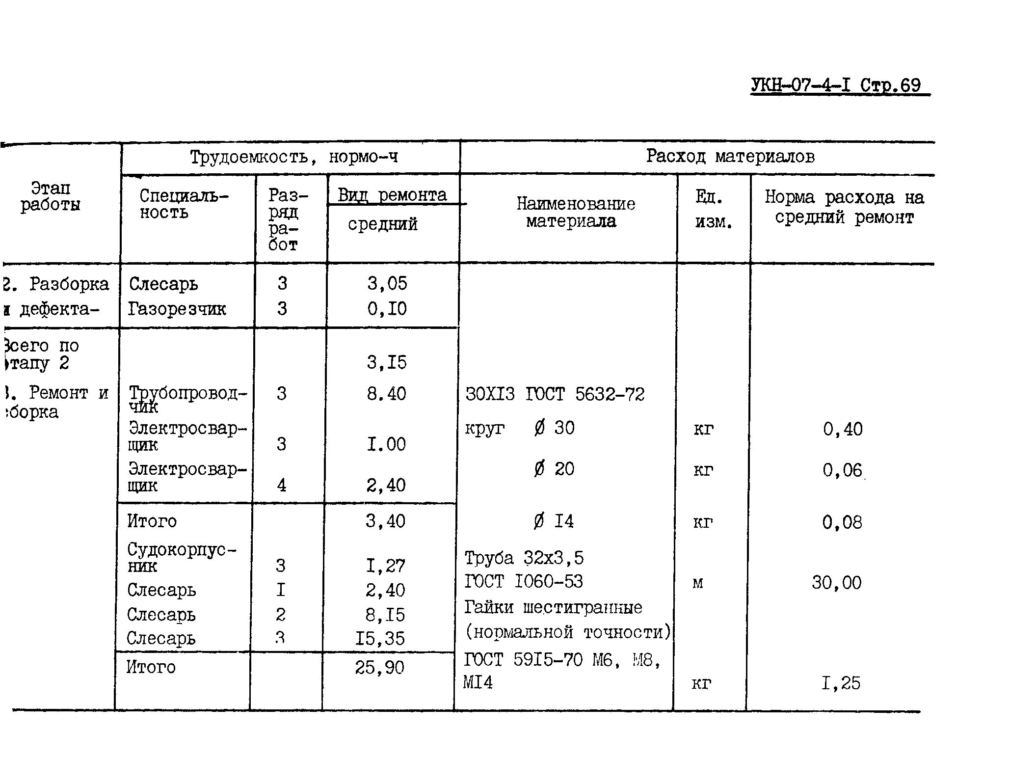 УКН 07-4-1