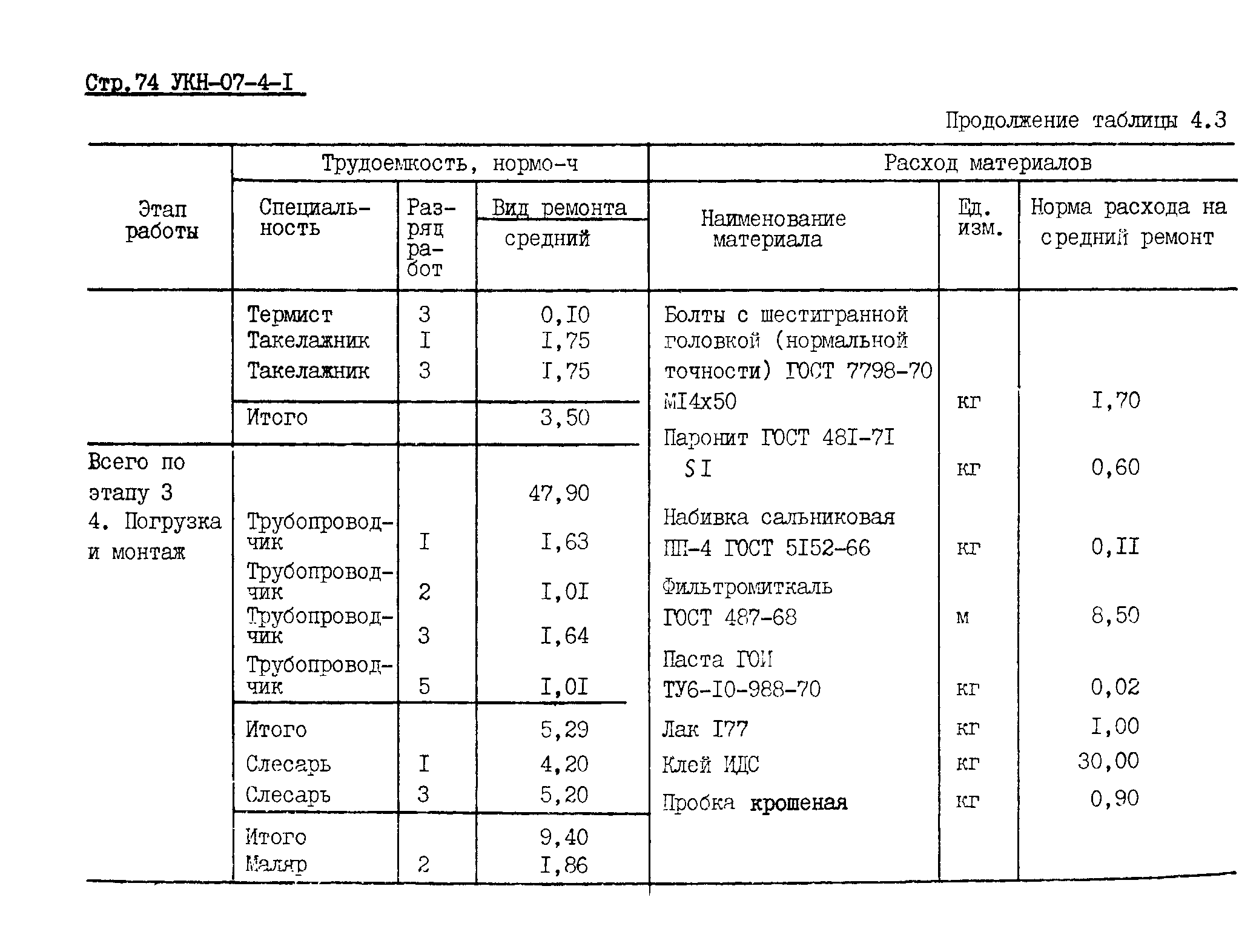 УКН 07-4-1