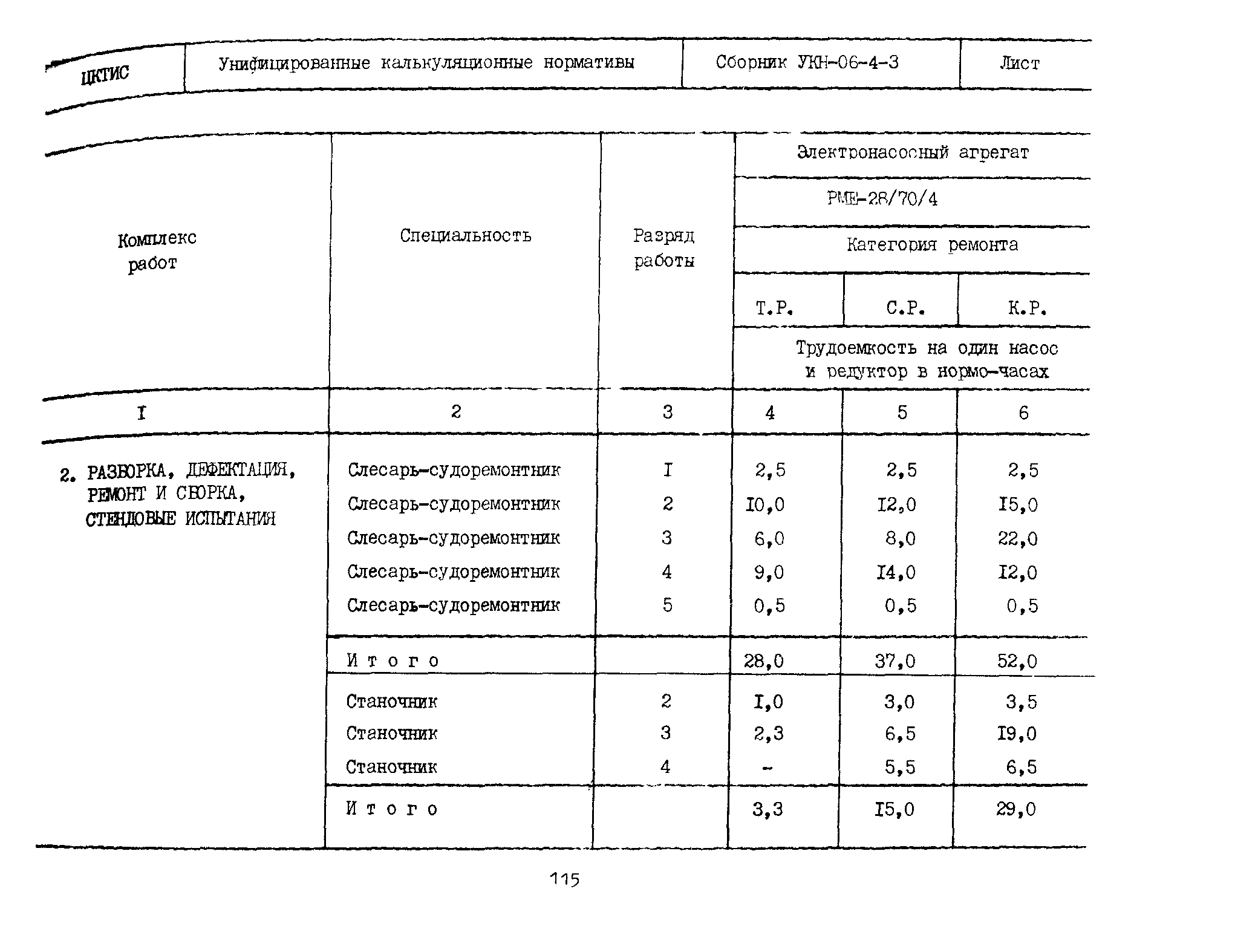 УКН 06-4-3