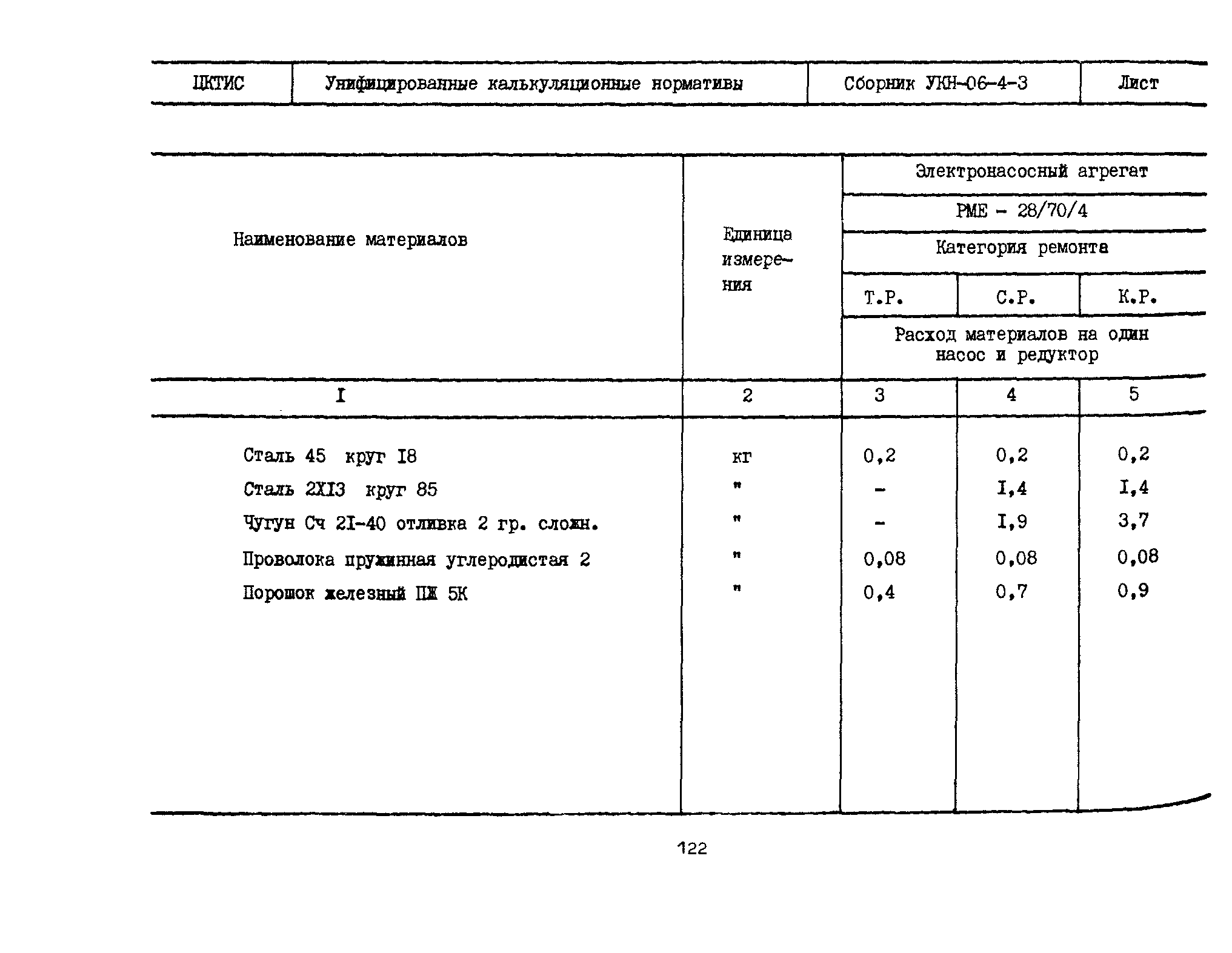 УКН 06-4-3