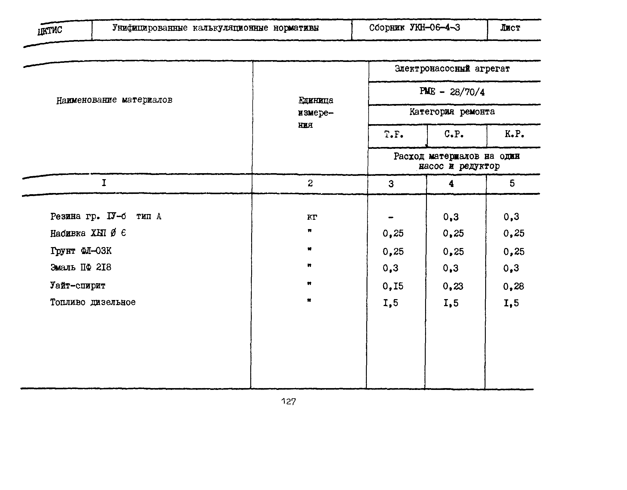 УКН 06-4-3