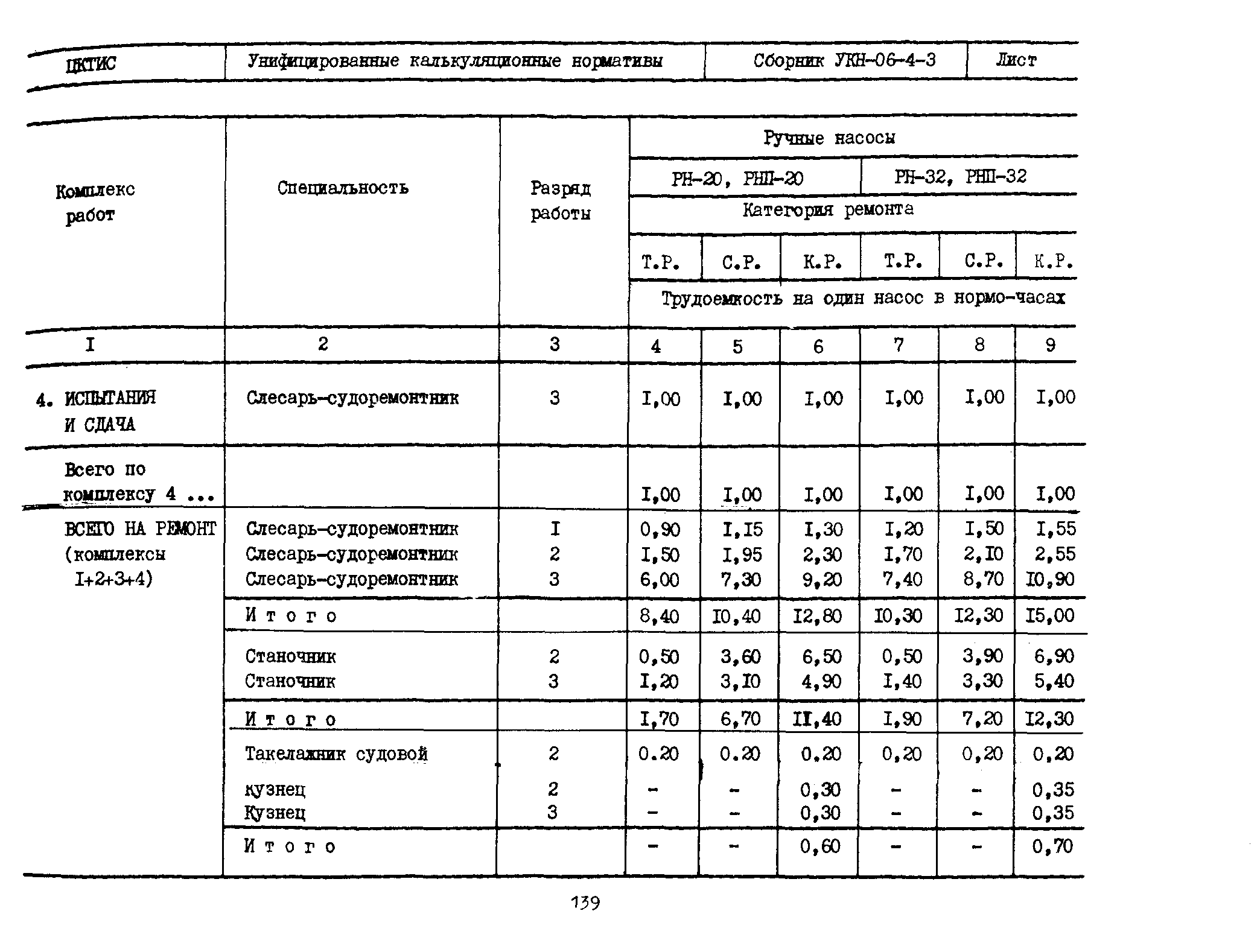 УКН 06-4-3