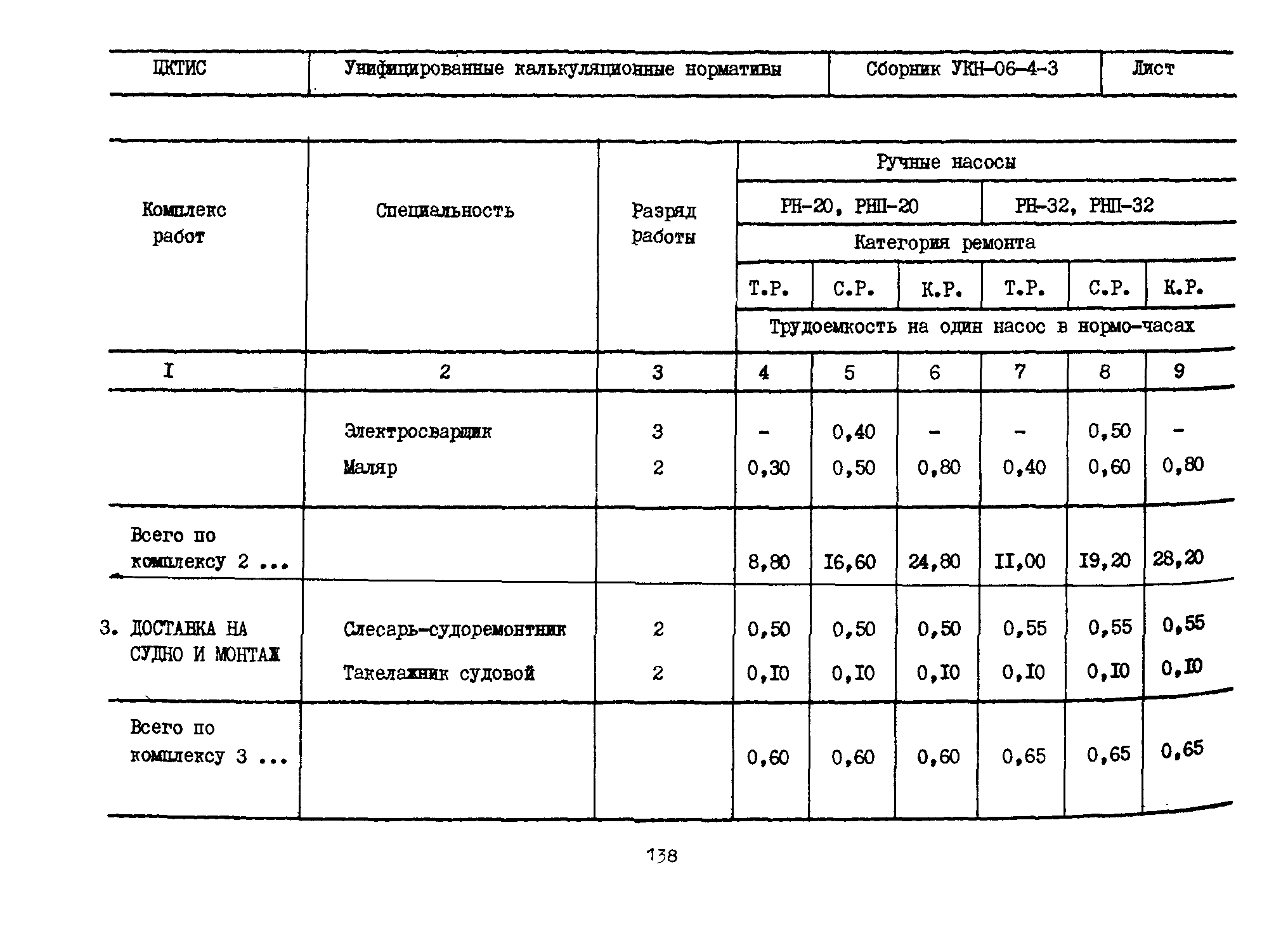 УКН 06-4-3