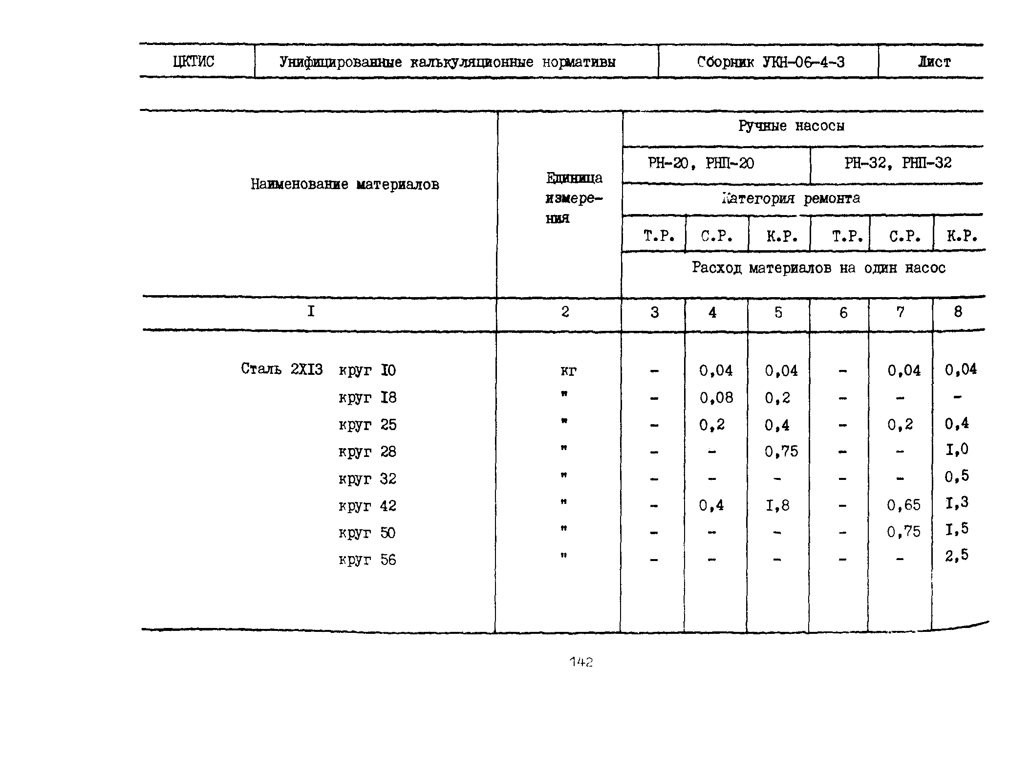 УКН 06-4-3