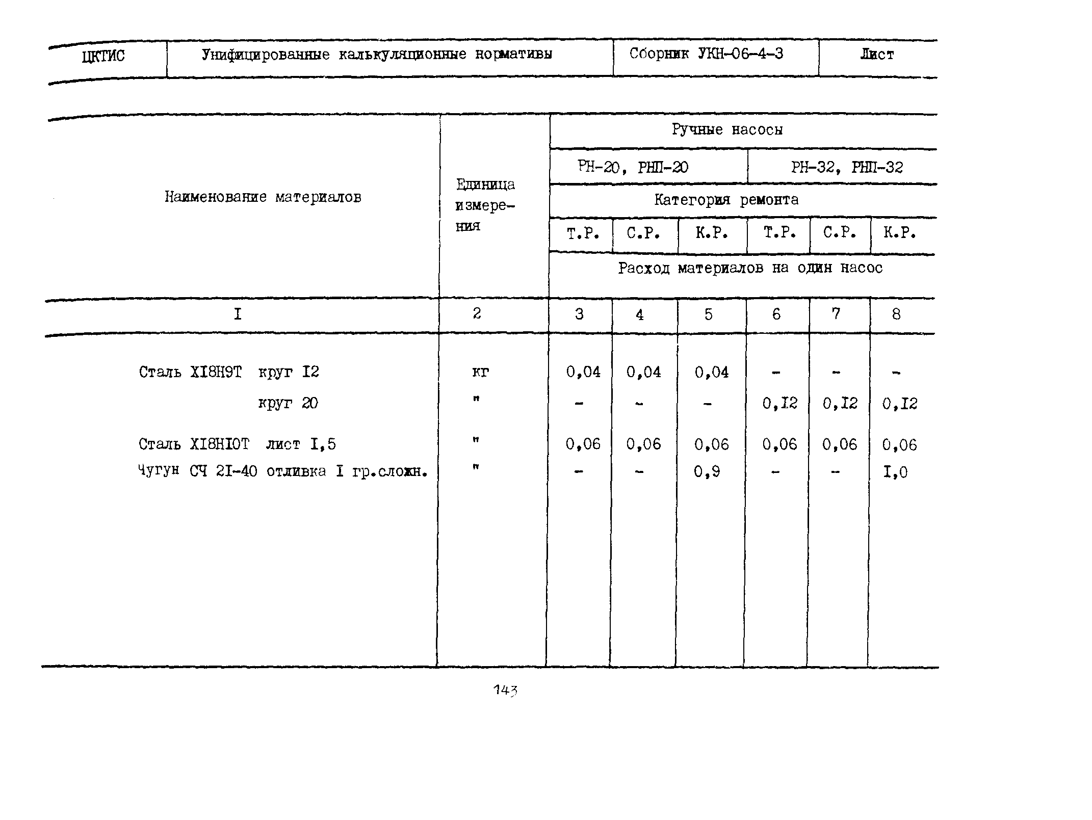 УКН 06-4-3