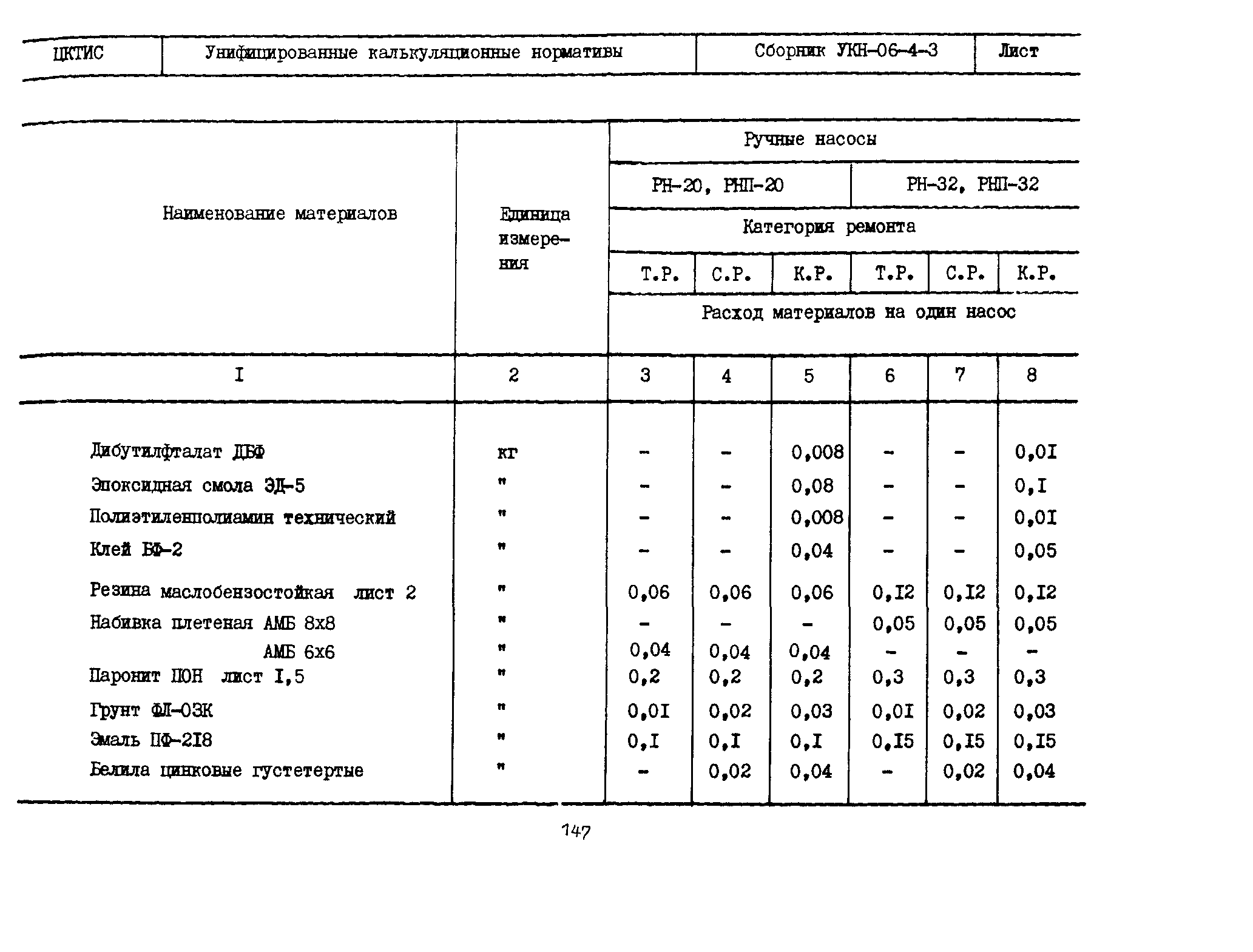 УКН 06-4-3